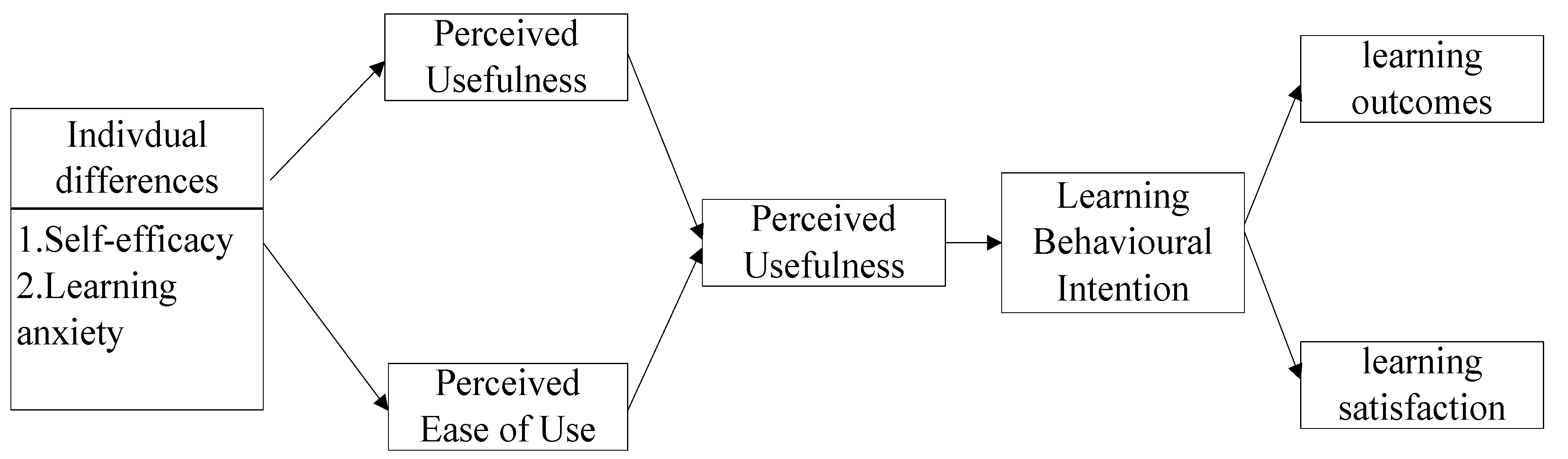 Education 11 00082 g007