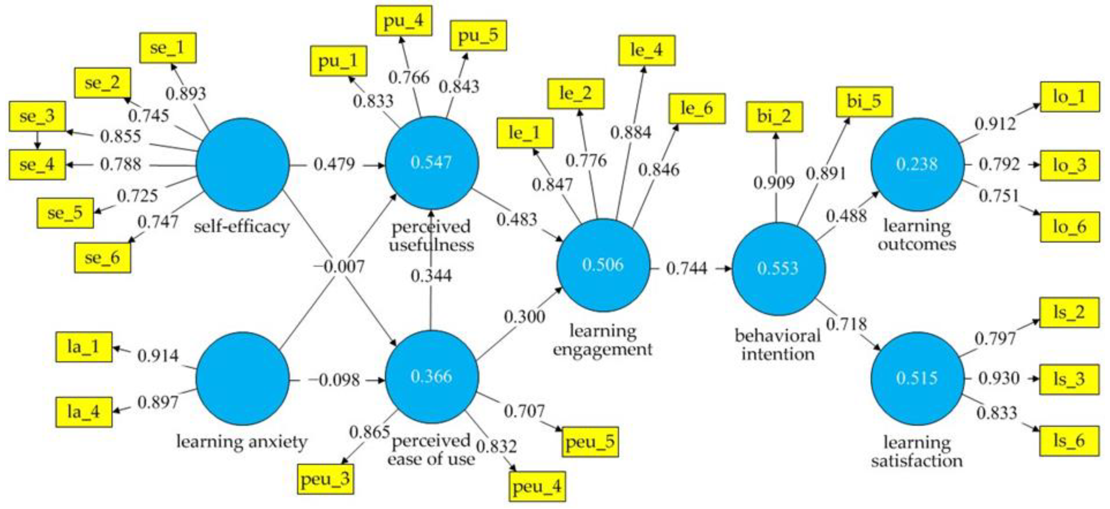 Education 11 00082 g009