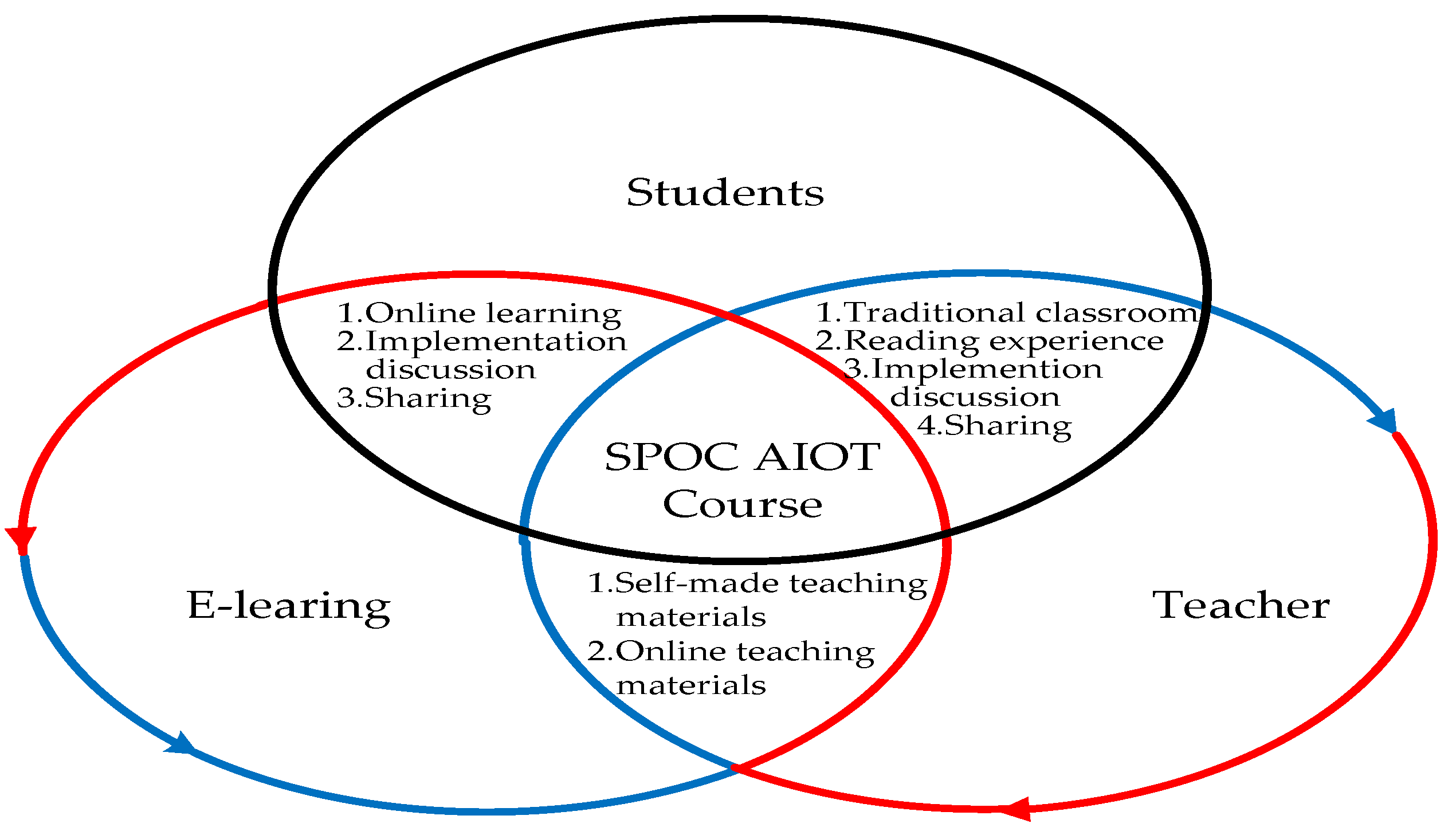 Education 11 00082 g010