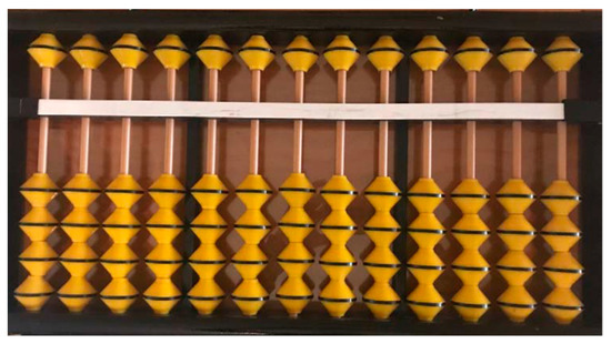 Structure Of Abacus