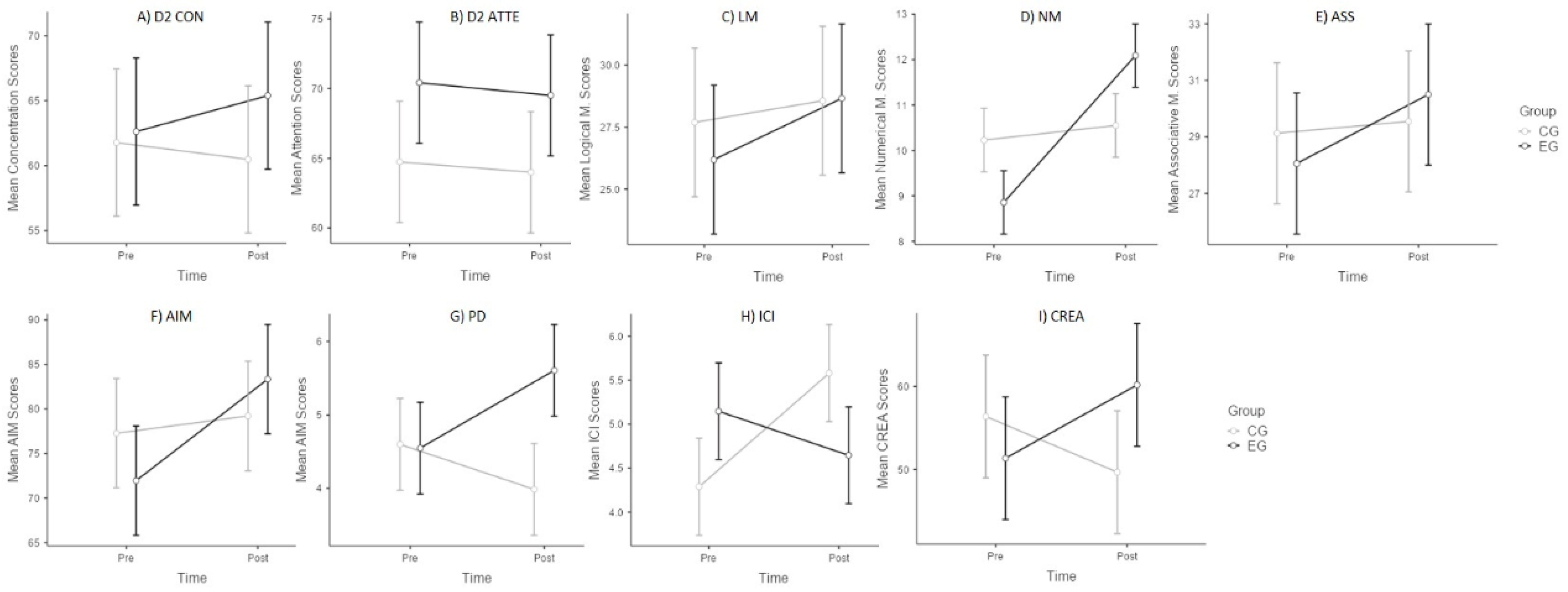 Education 11 00083 g002