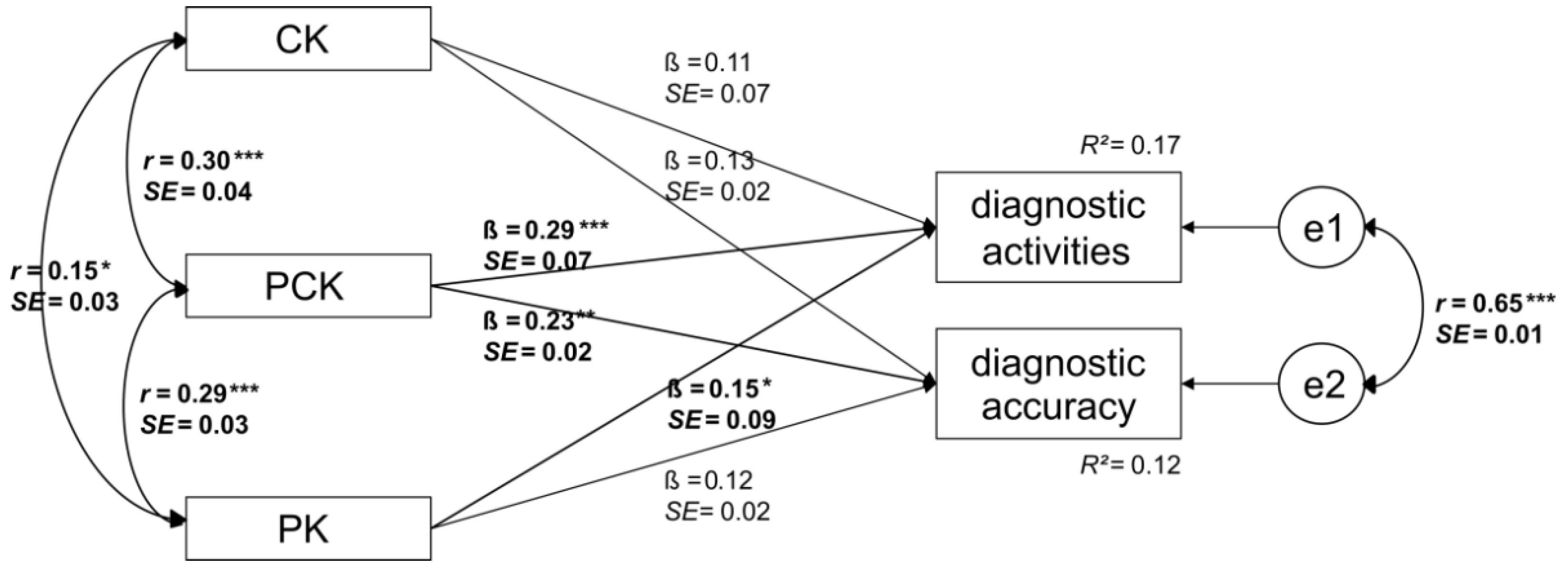Education 11 00089 g002 Education 11 00089 g002