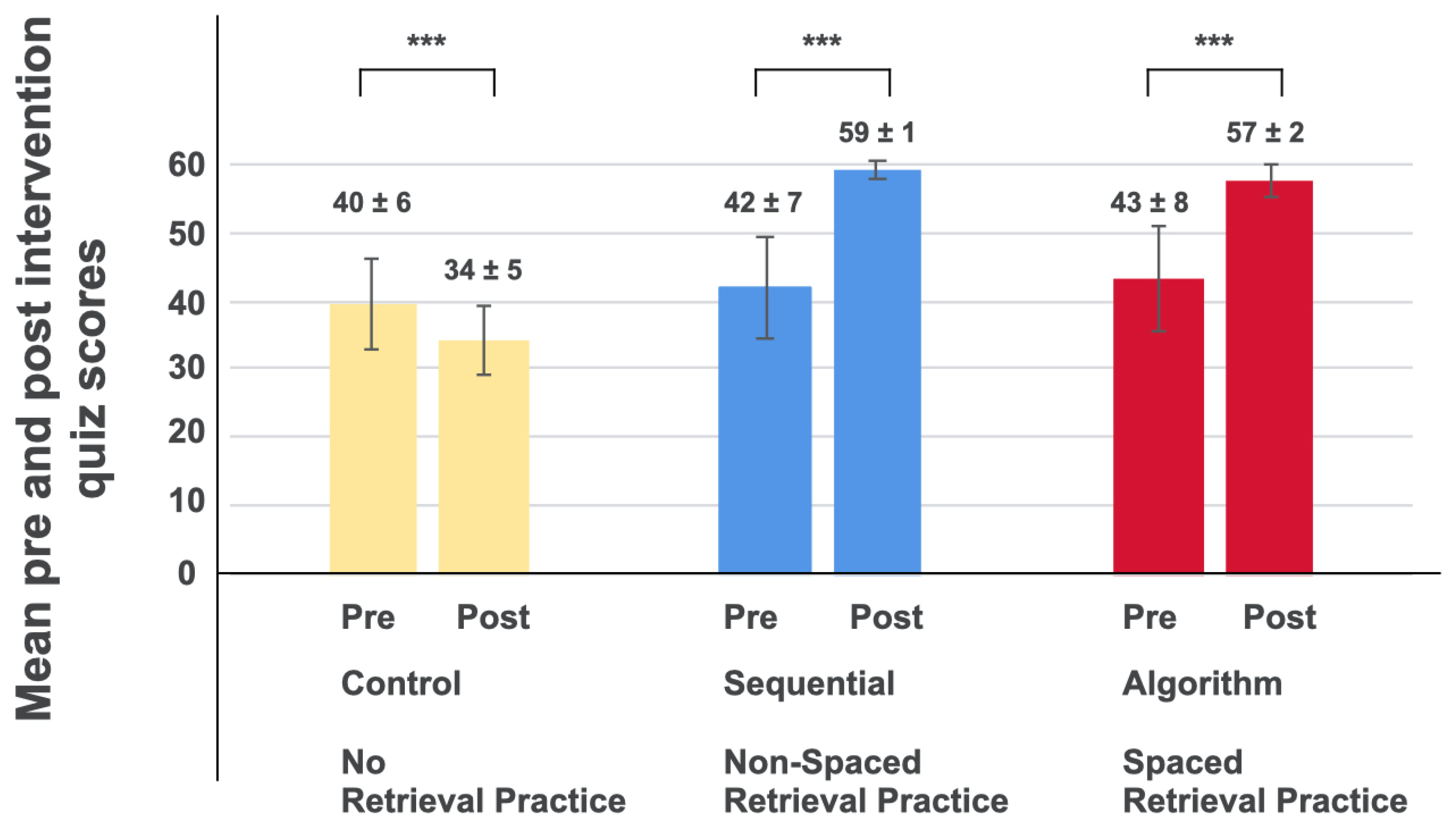 Education 11 00090 g003 Education 11 00090 g003