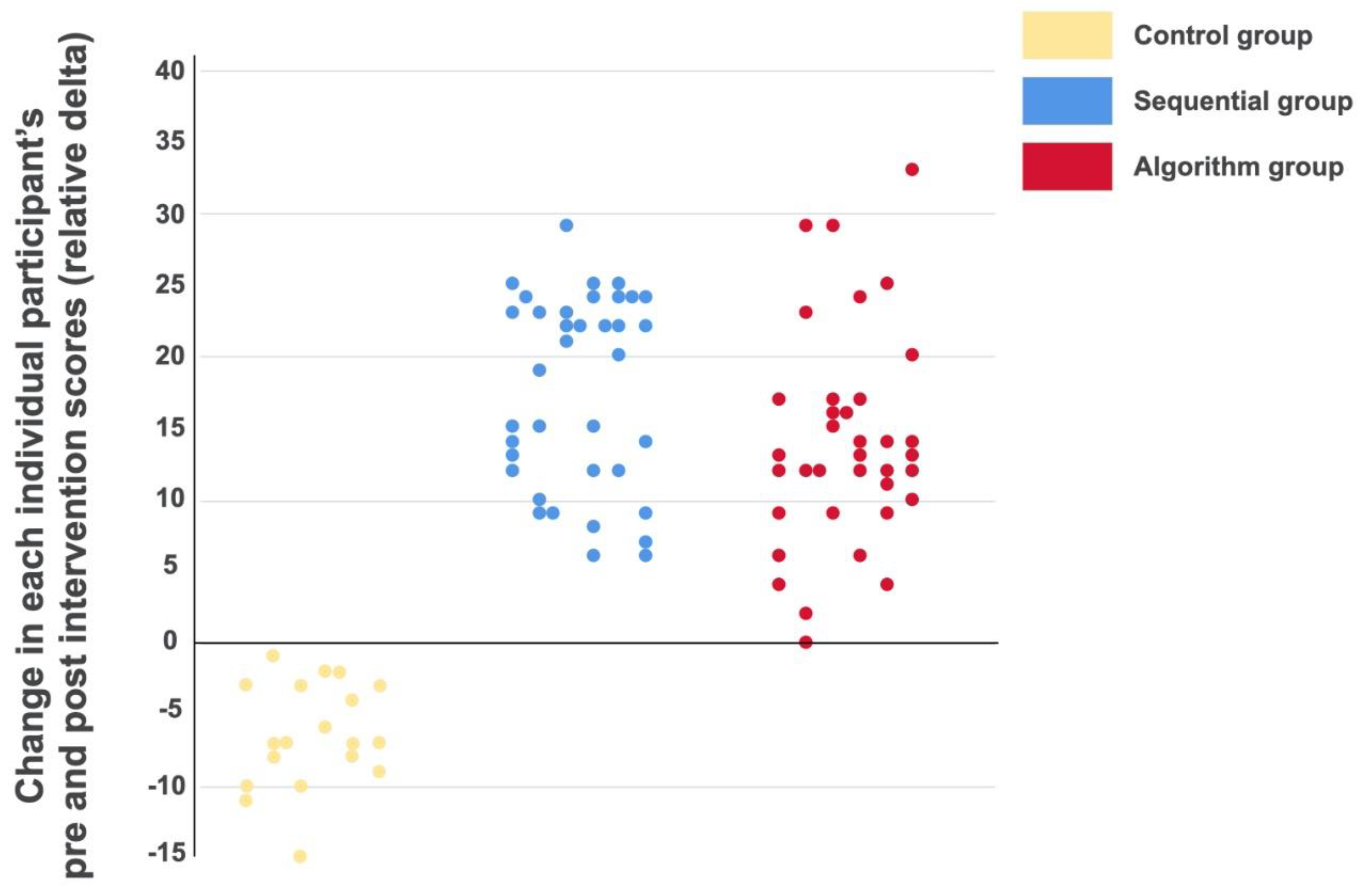Education 11 00090 g004 Education 11 00090 g004