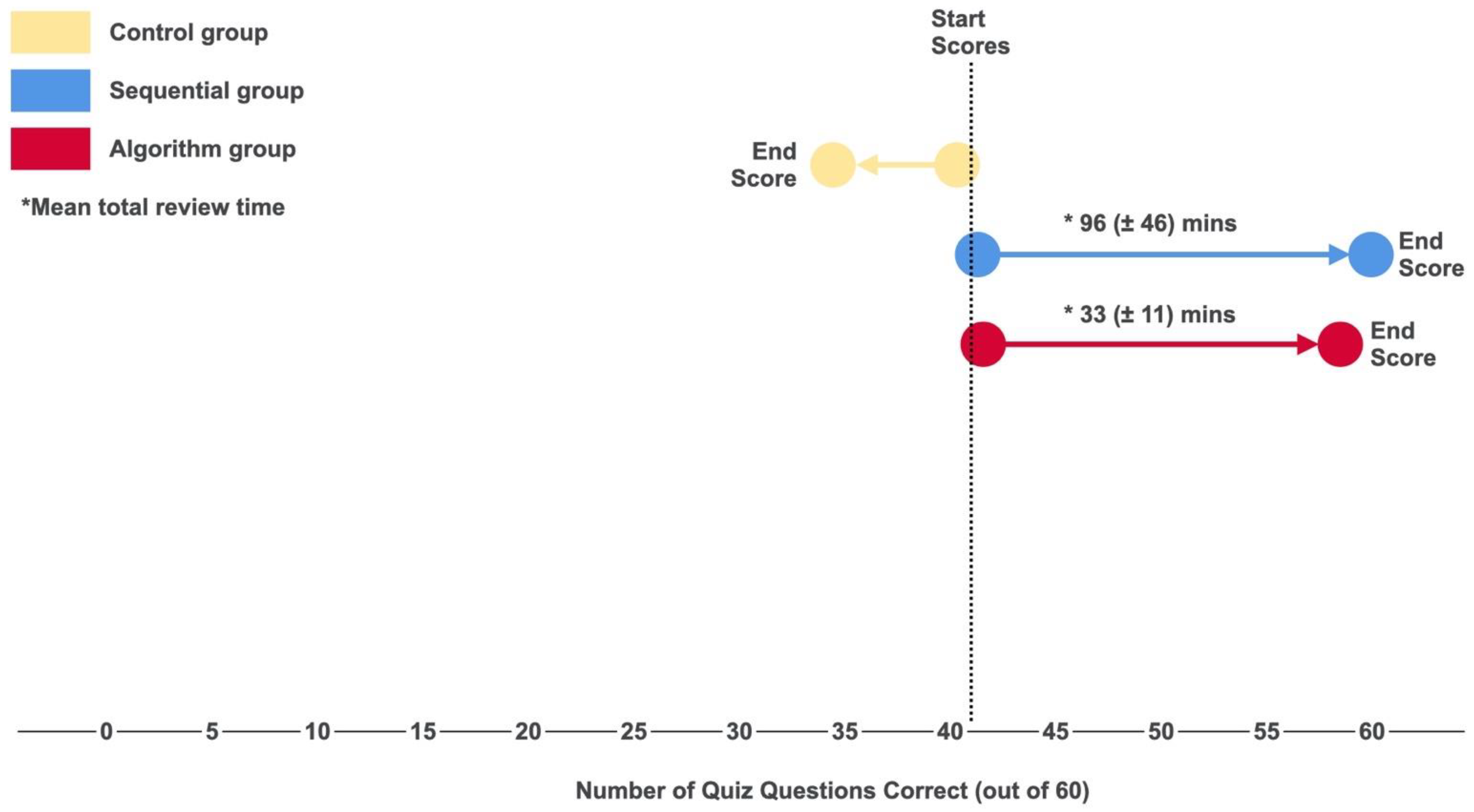Education 11 00090 g005 Education 11 00090 g005