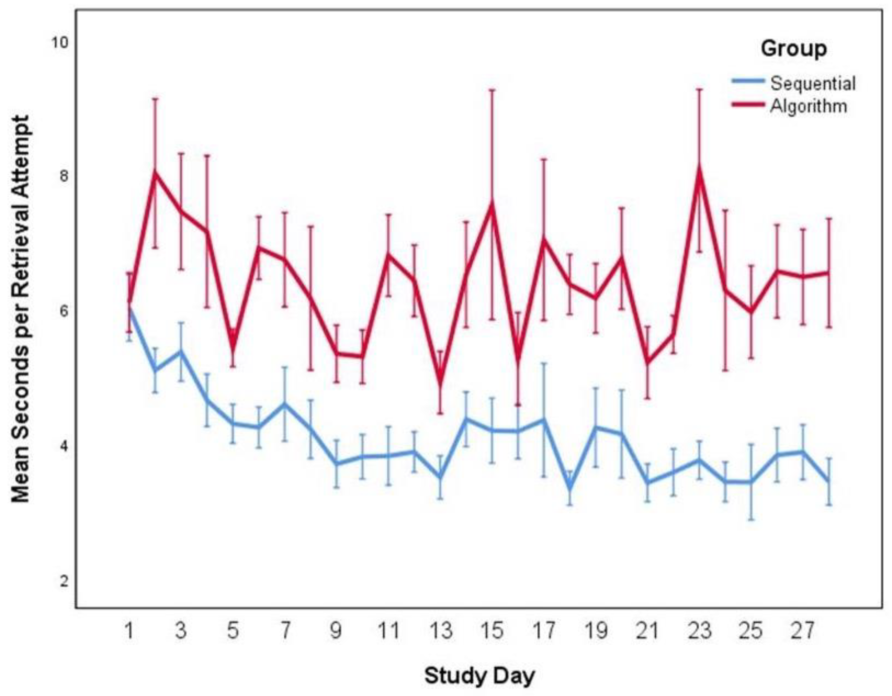 Education 11 00090 g007 Education 11 00090 g007