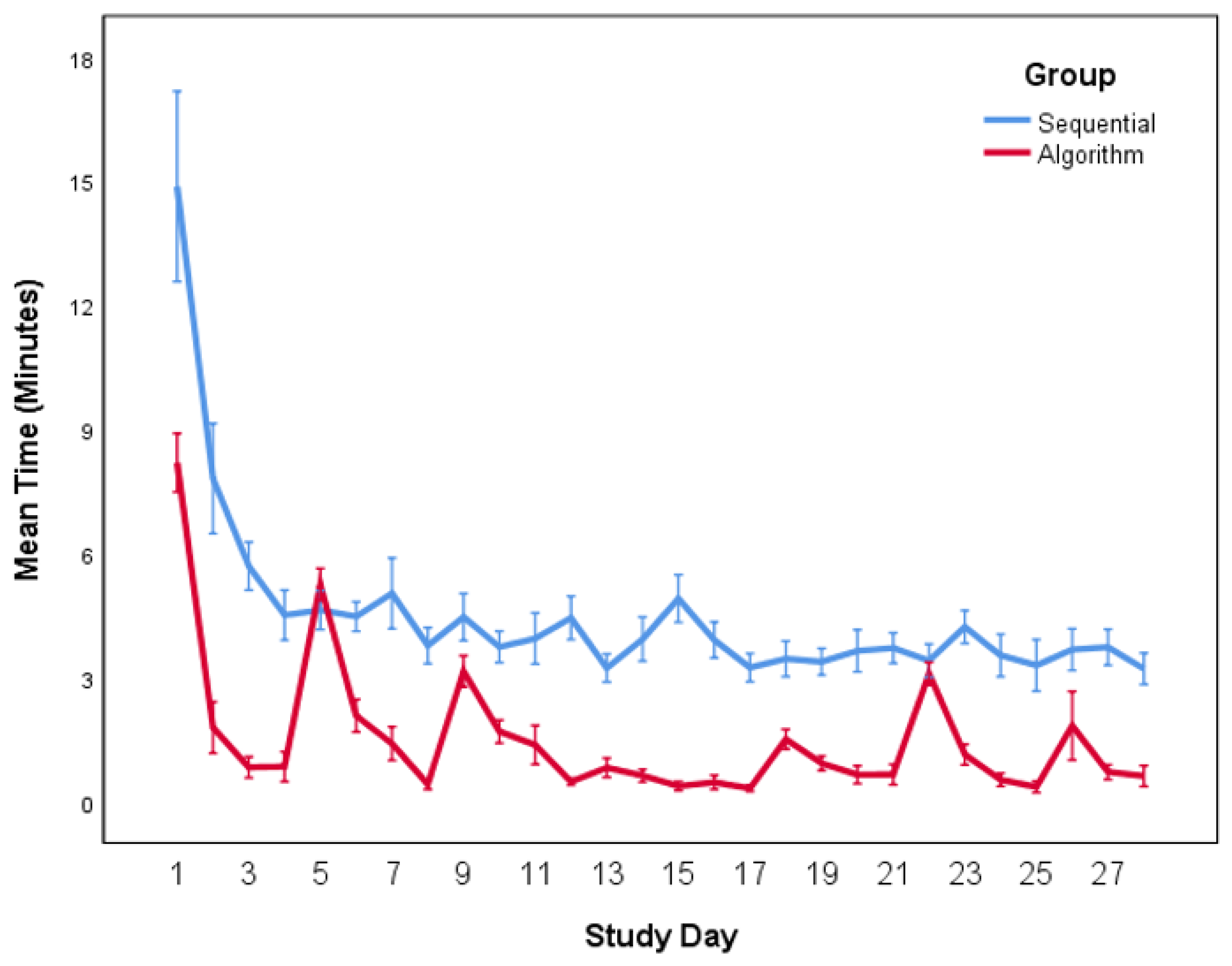 Education 11 00090 g008 Education 11 00090 g008