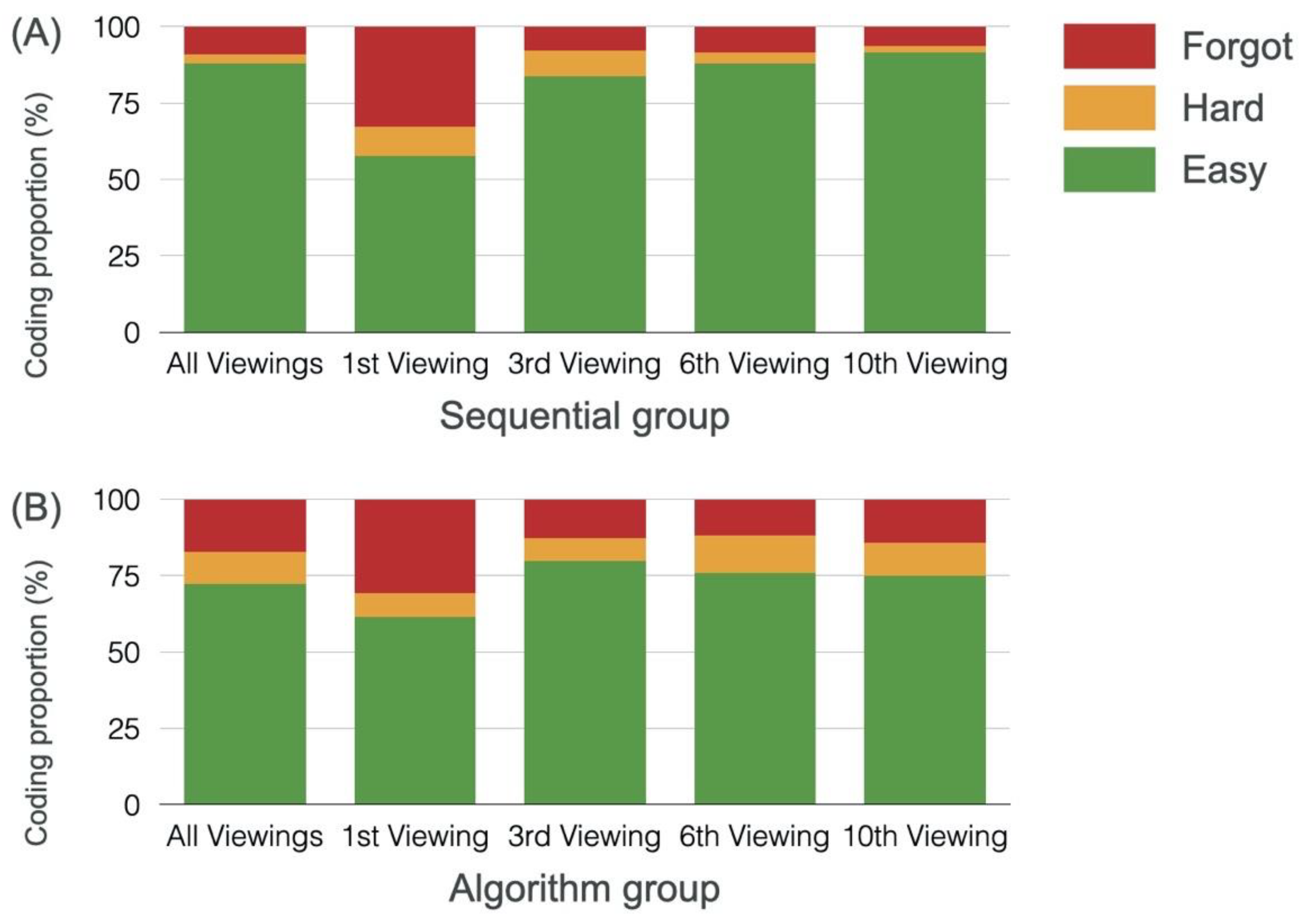 Education 11 00090 g009 Education 11 00090 g009