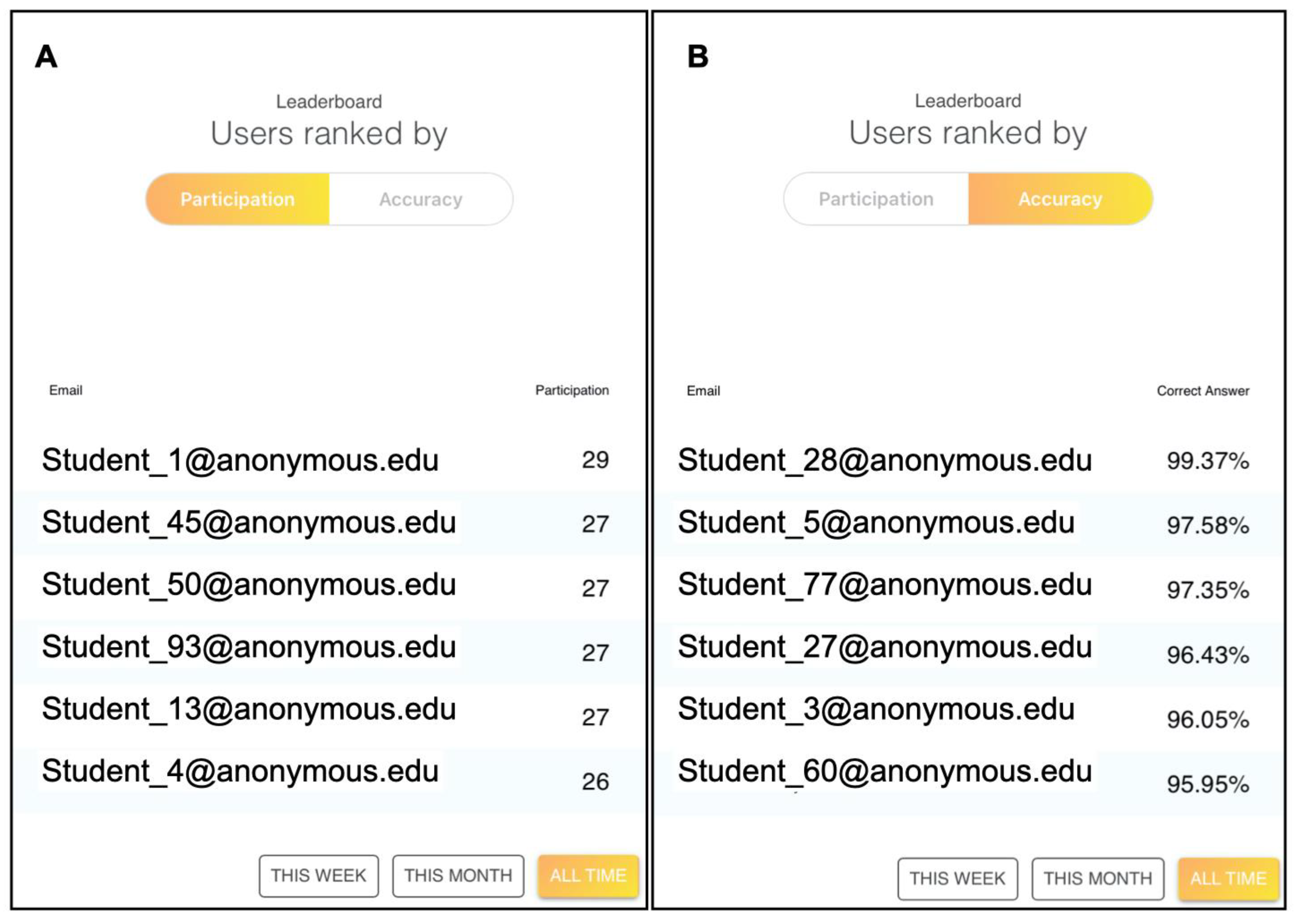 Education 11 00090 g010 Education 11 00090 g010