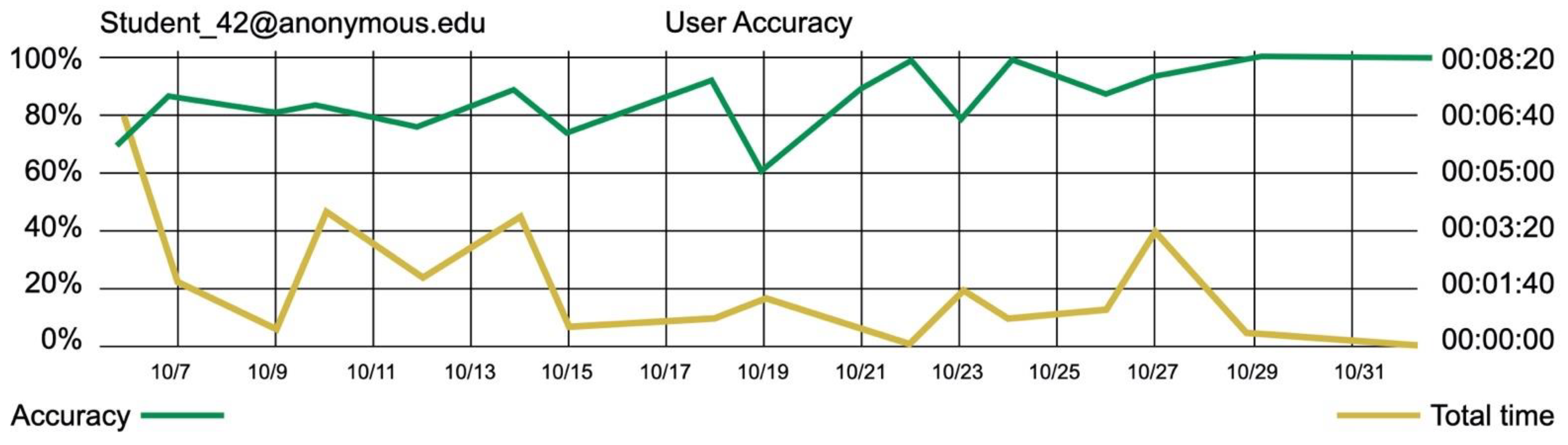 Education 11 00090 g012 Education 11 00090 g012