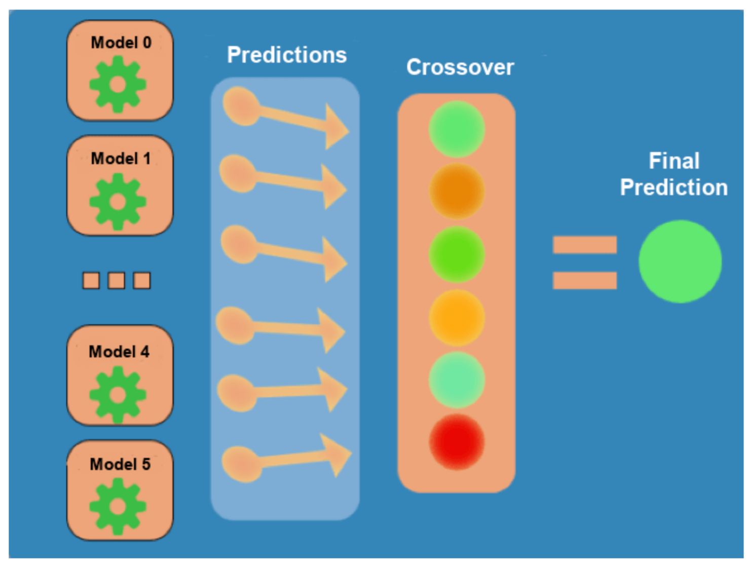 Education 11 00092 g005