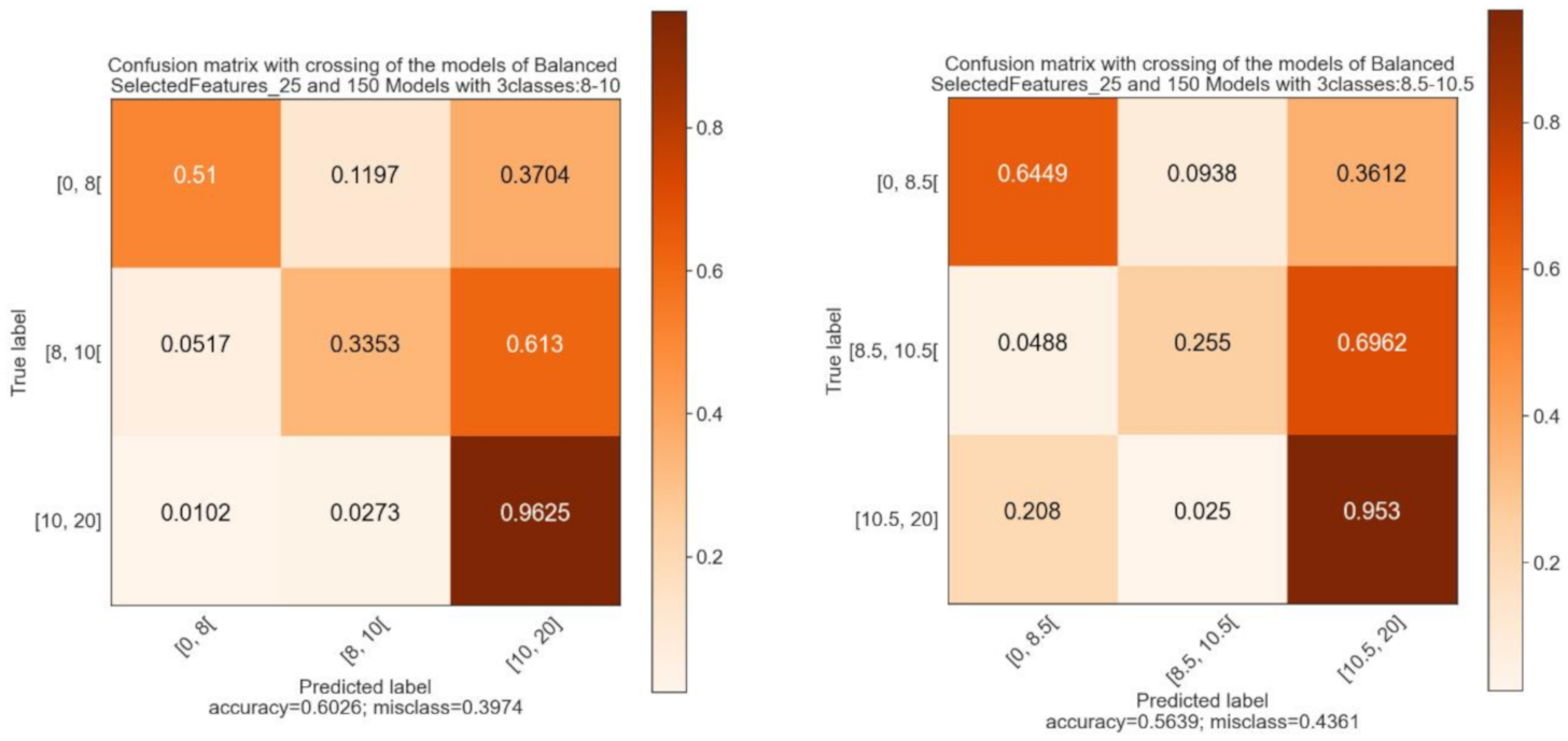 Education 11 00092 g010