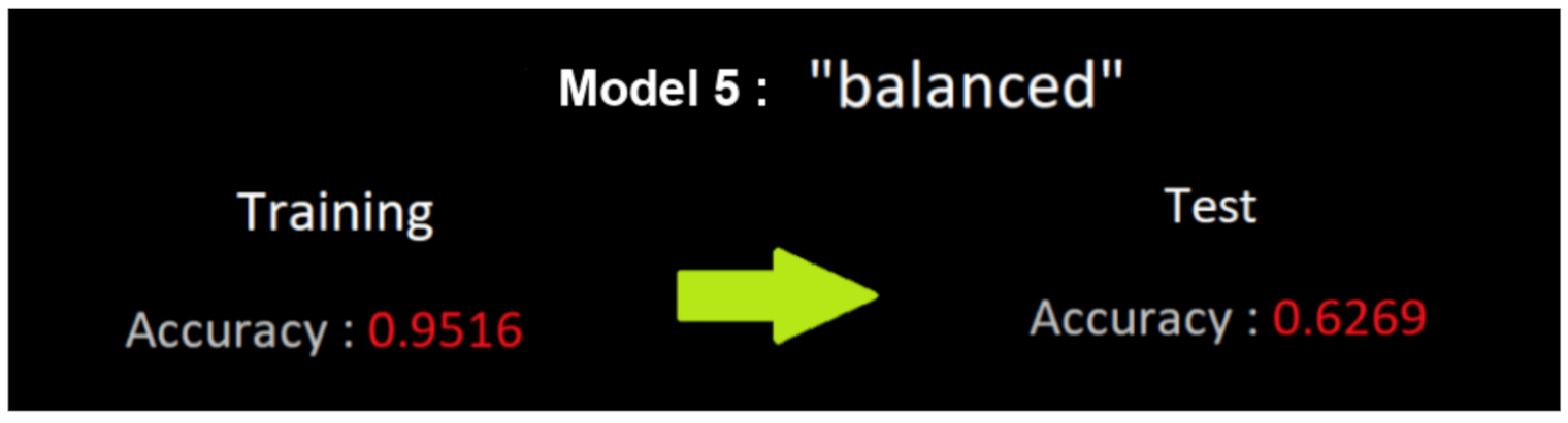 Education 11 00092 g011