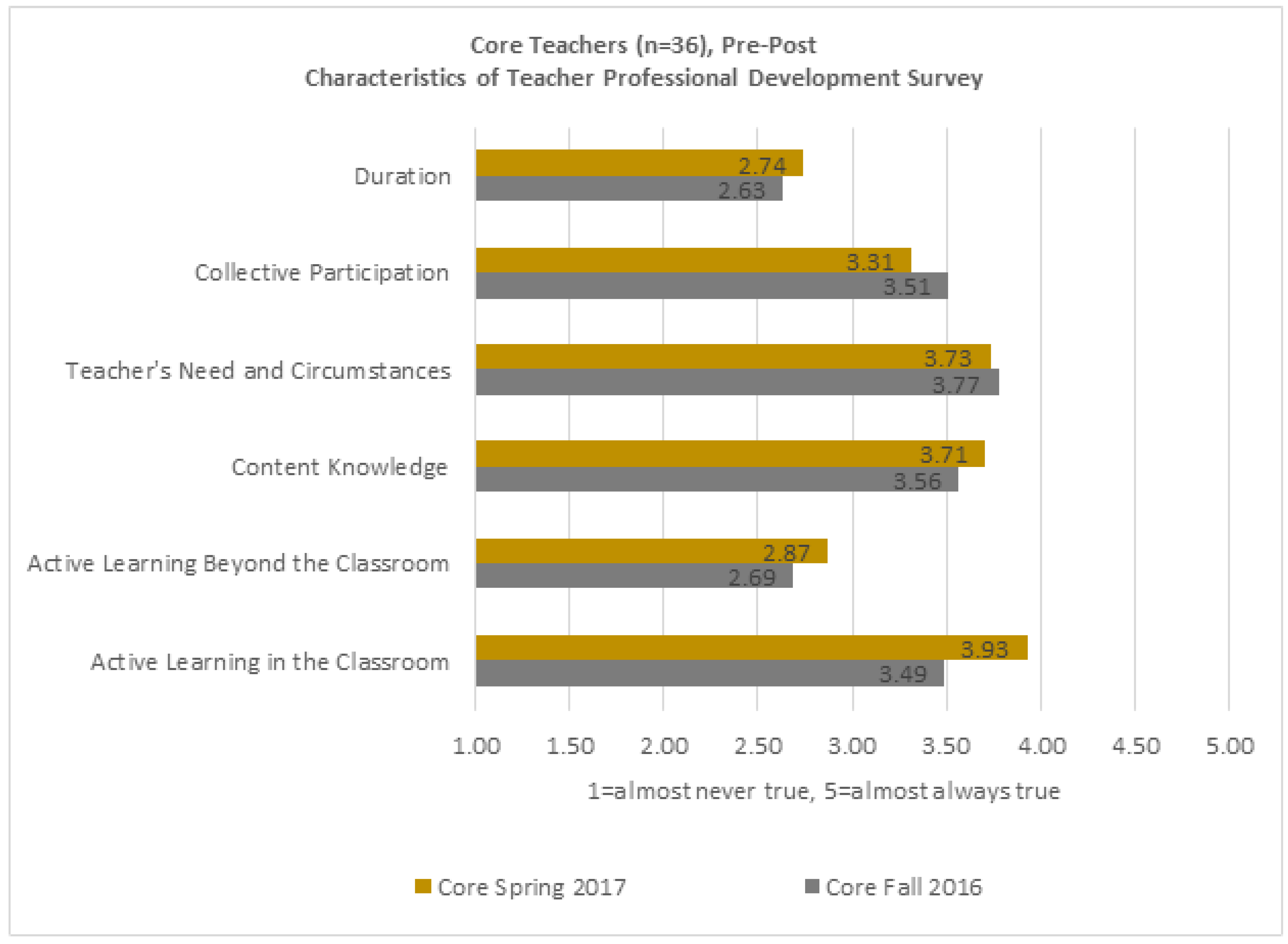 Education 11 00093 g002