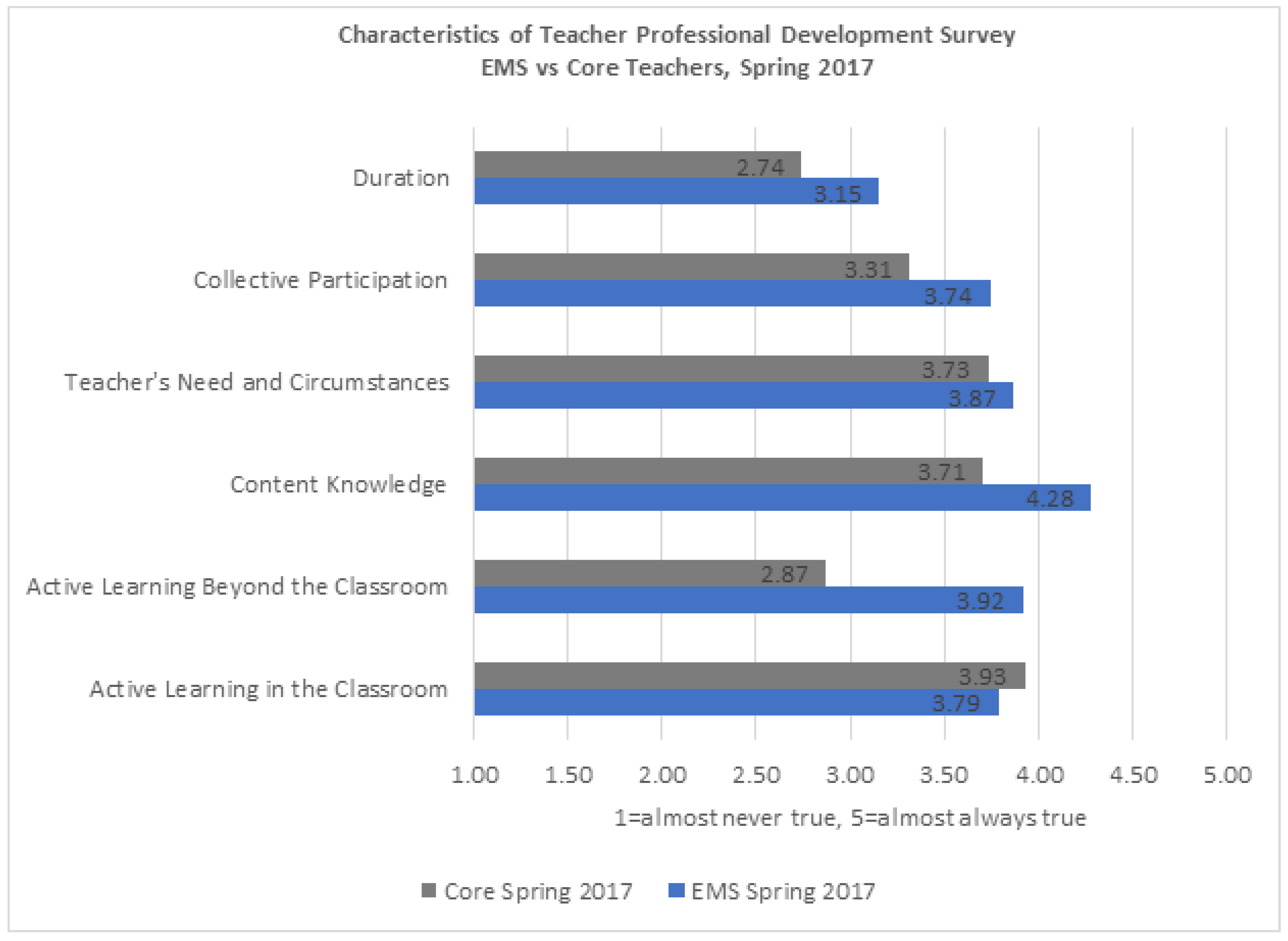 Education 11 00093 g003