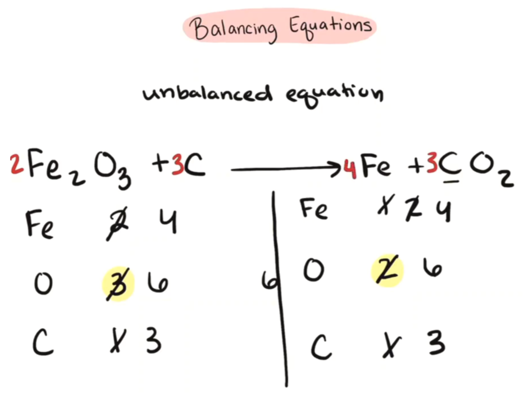 Education 11 00095 g001 Education 11 00095 g001