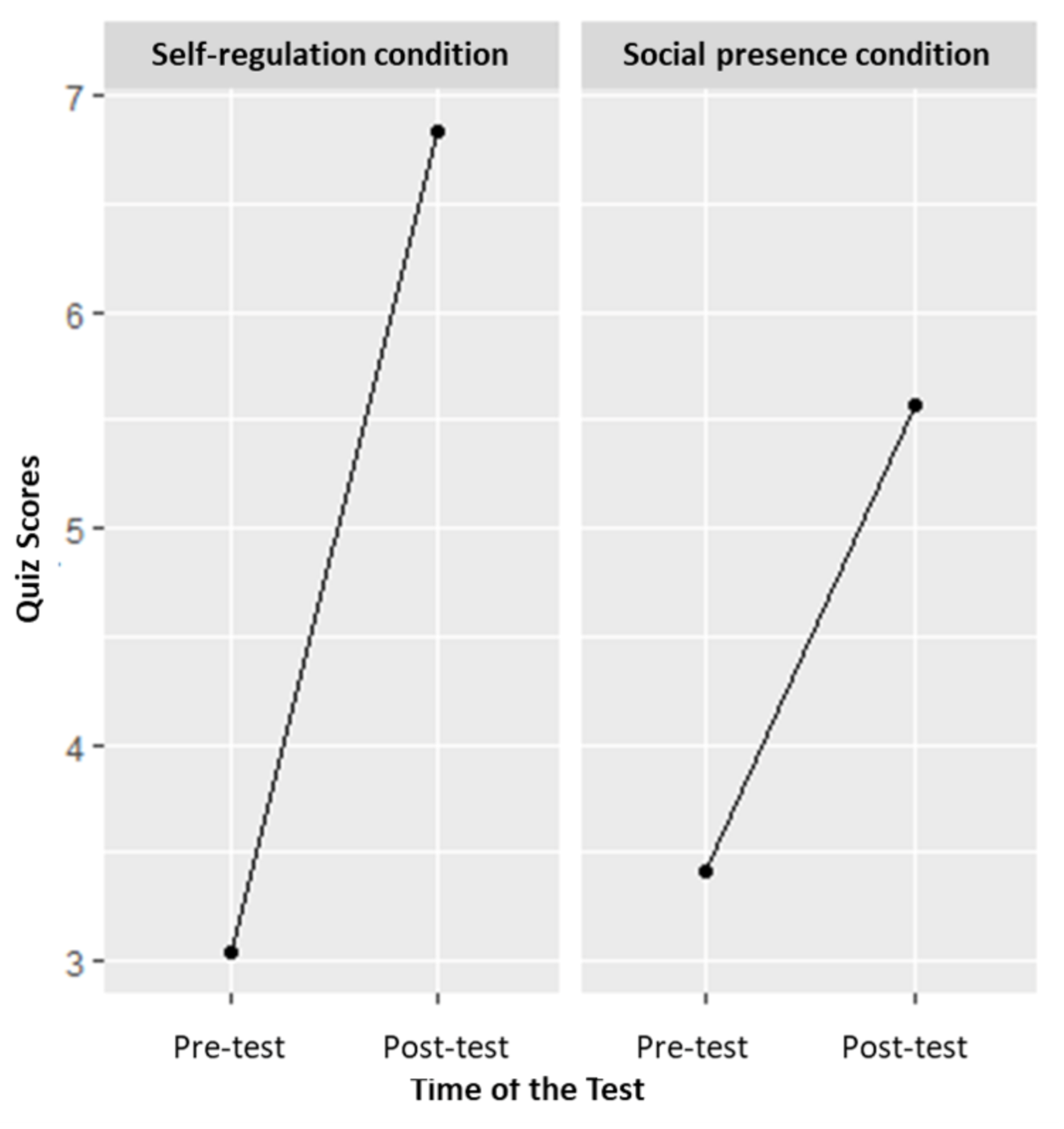 Education 11 00095 g003 Education 11 00095 g003
