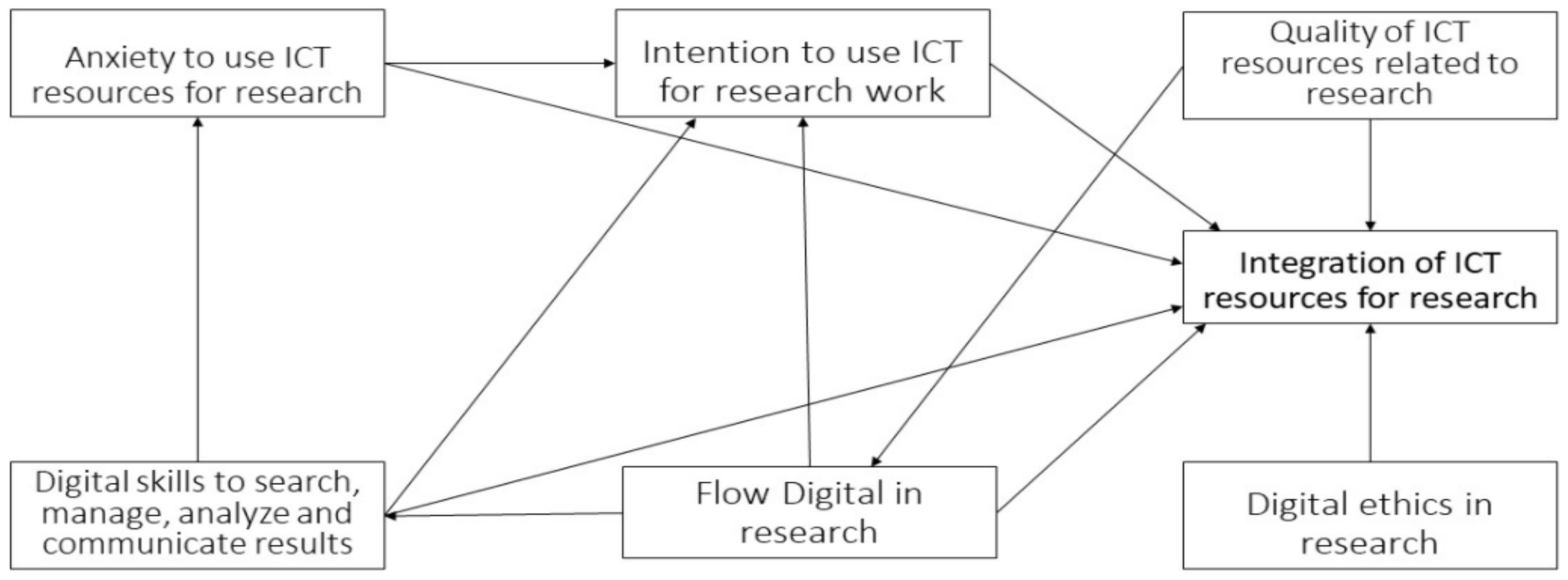 Education 11 00098 g001 Education 11 00098 g001