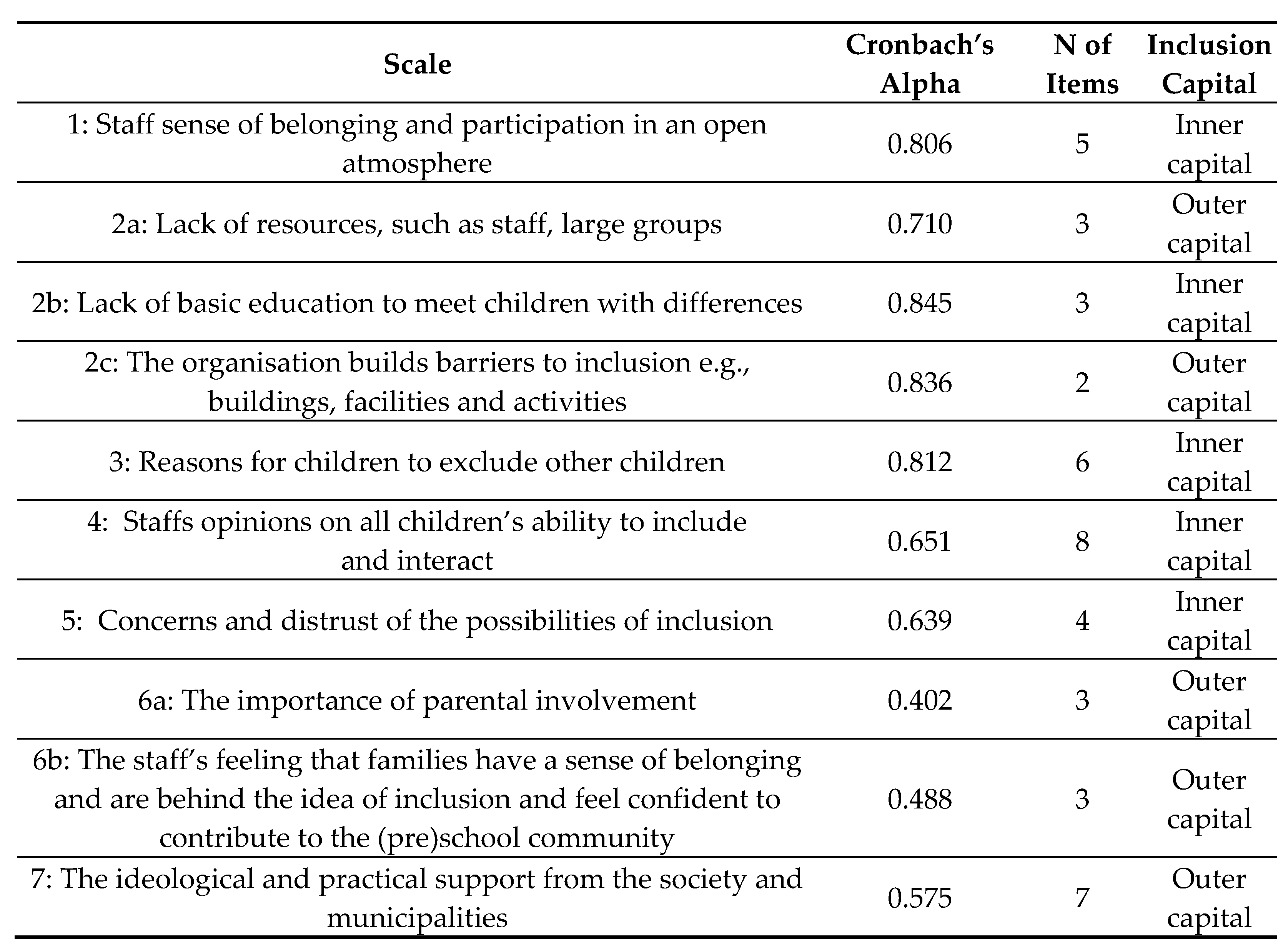 Education 11 00104 g001 Education 11 00104 g001