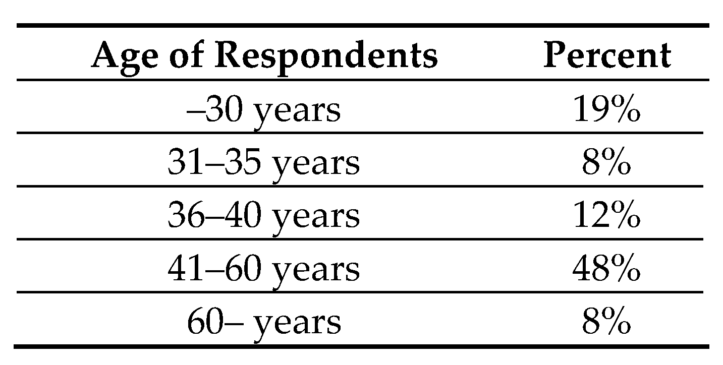 Education 11 00104 g002 Education 11 00104 g002