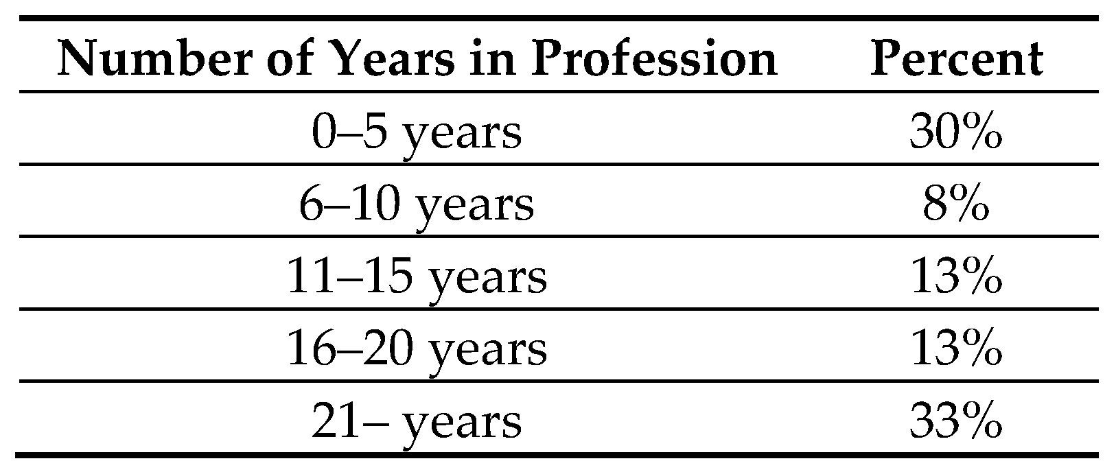 Education 11 00104 g003 Education 11 00104 g003