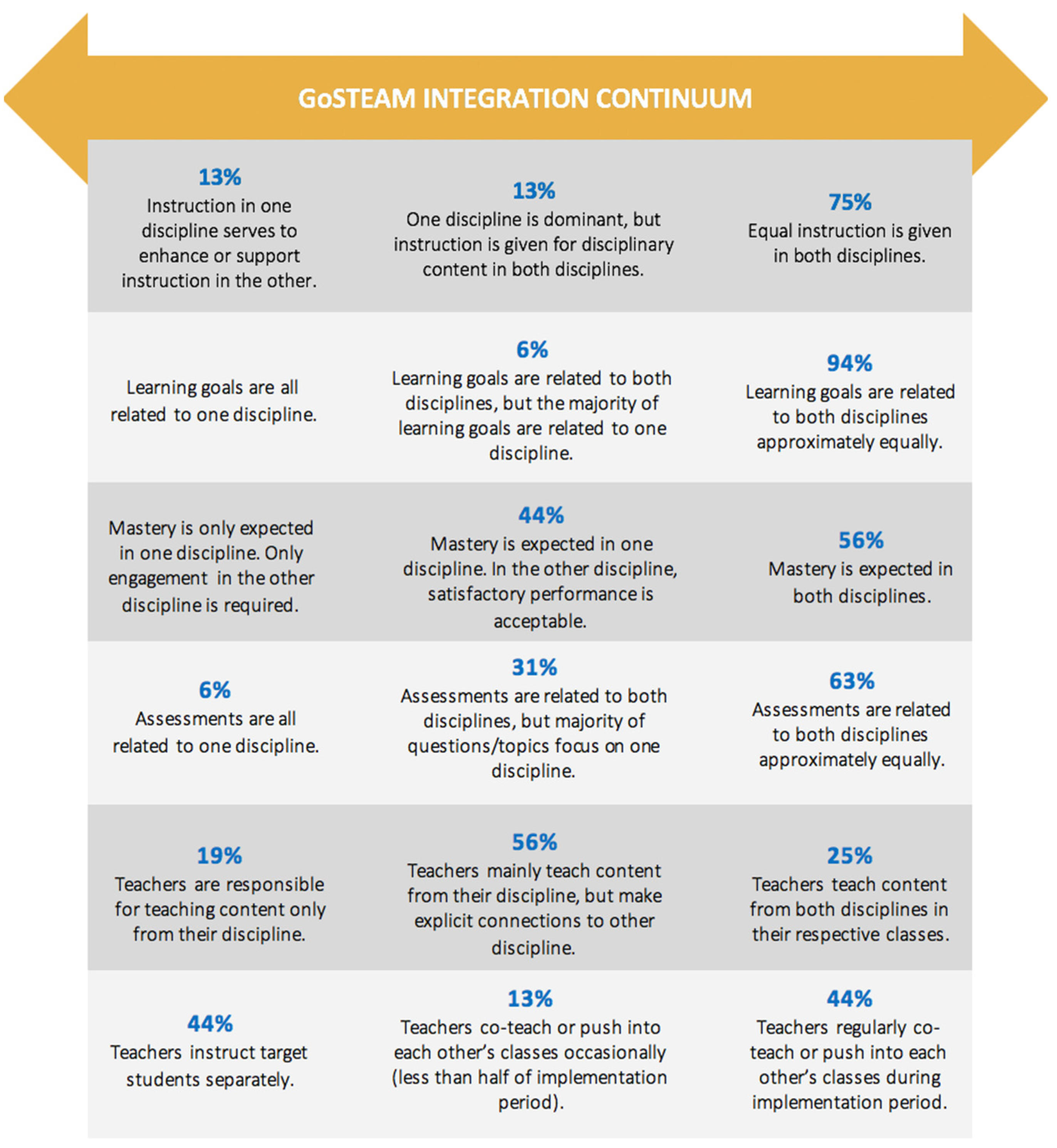 Education 11 00105 g002