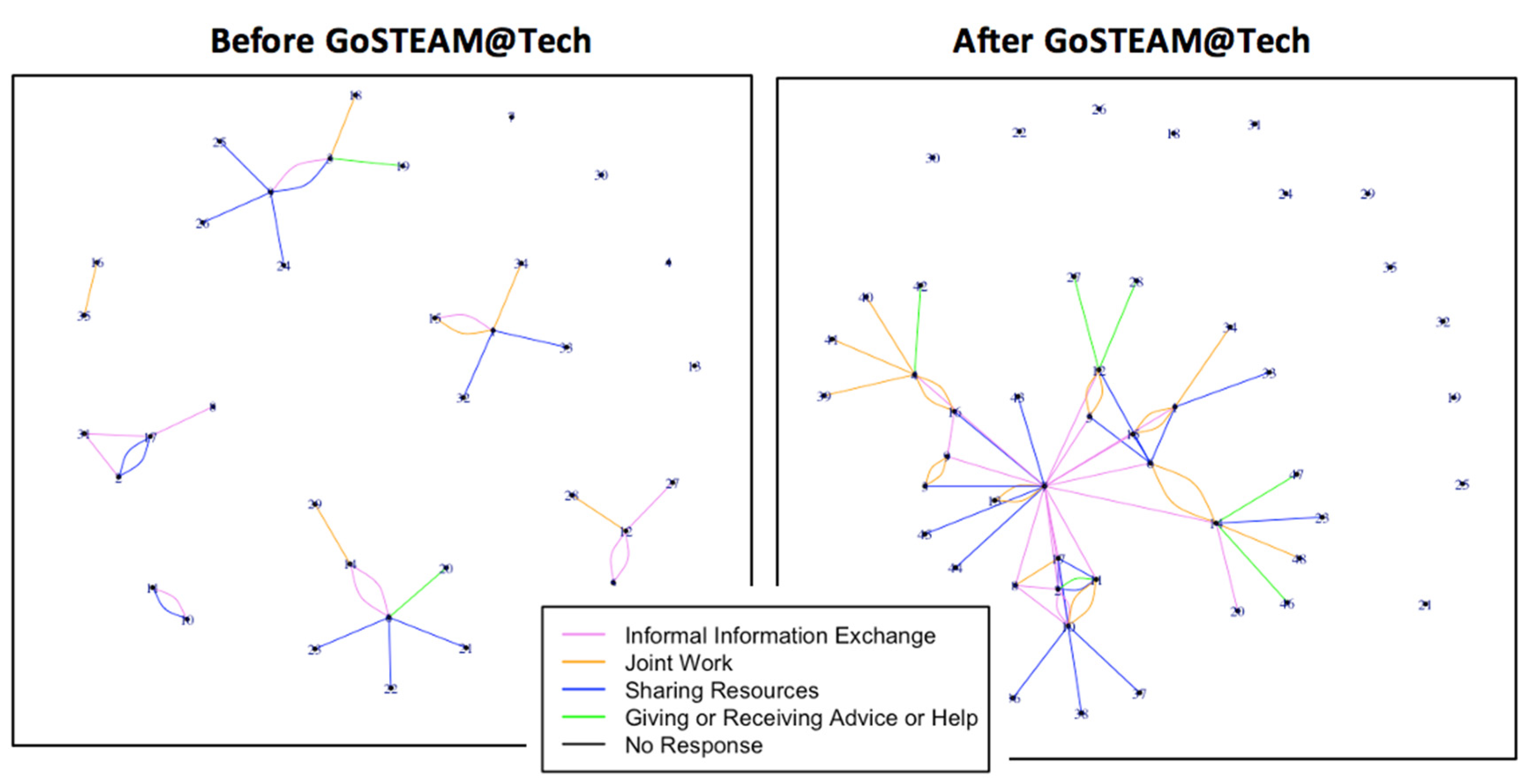 Education 11 00105 g003
