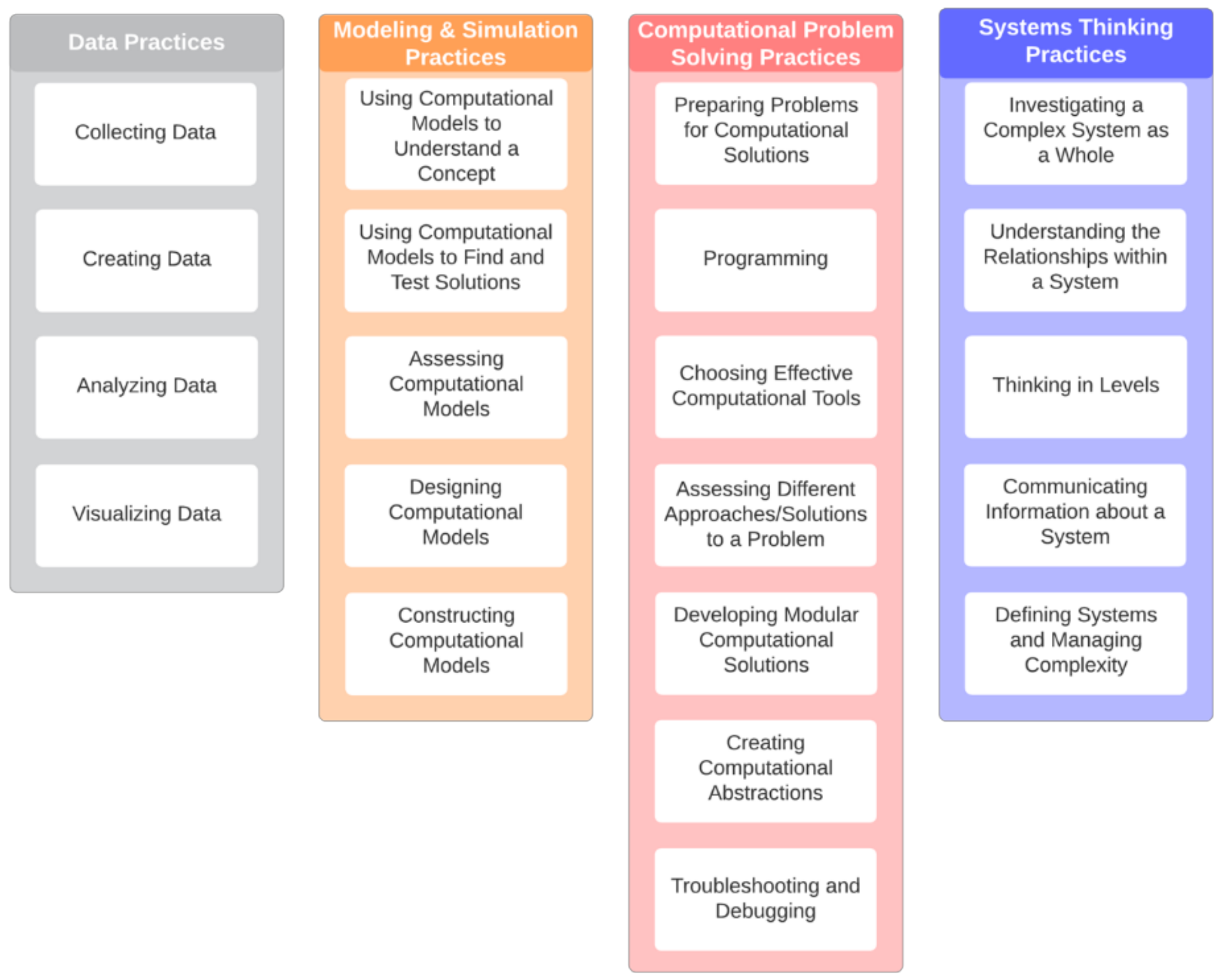 Education 11 00109 g001