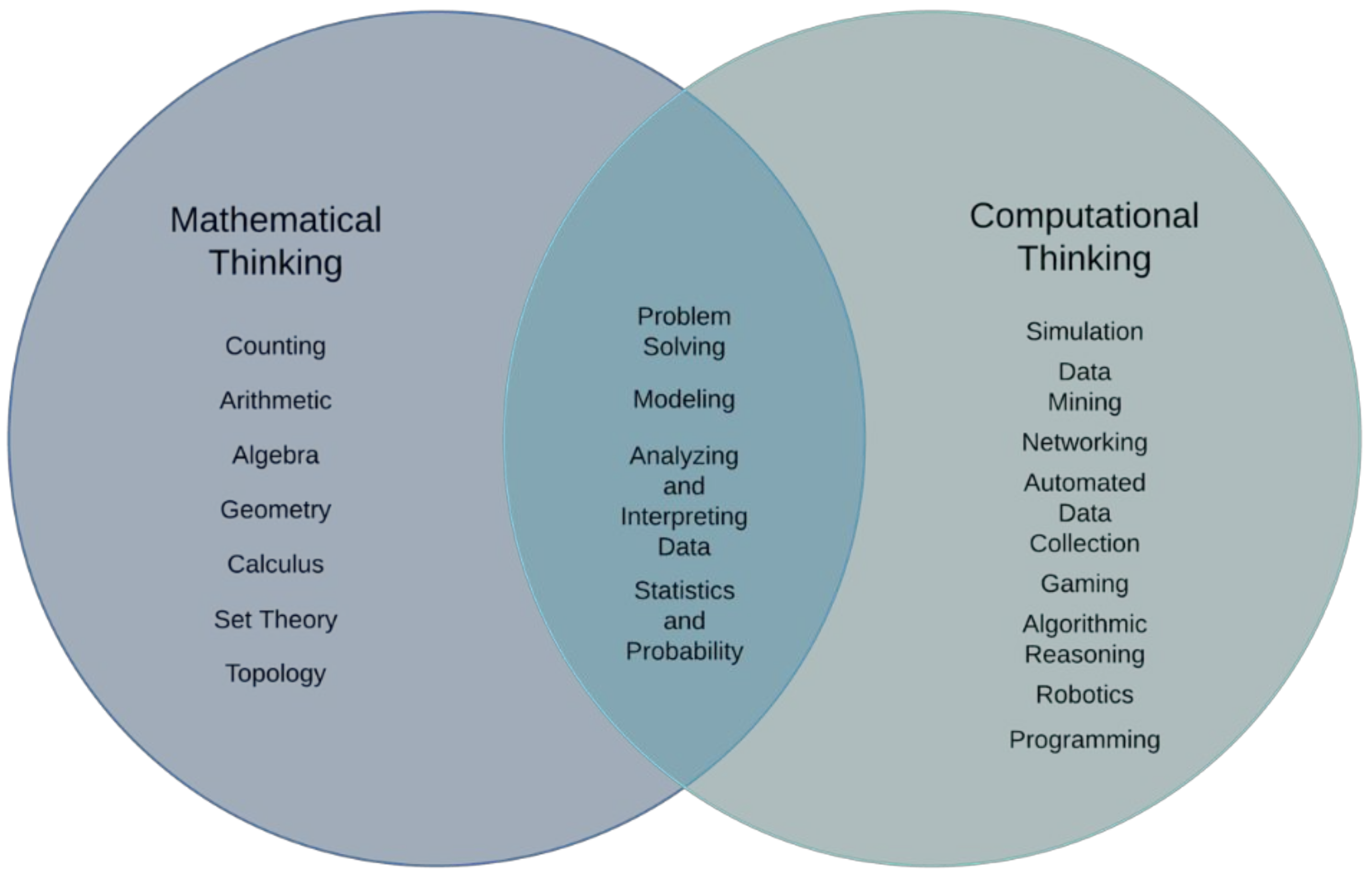 Education 11 00109 g002