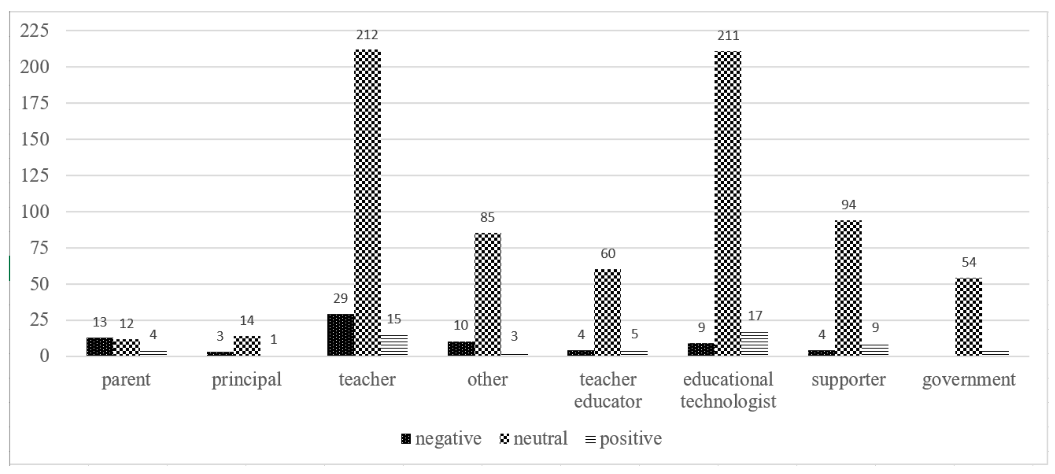Education 11 00113 g001 Education 11 00113 g001