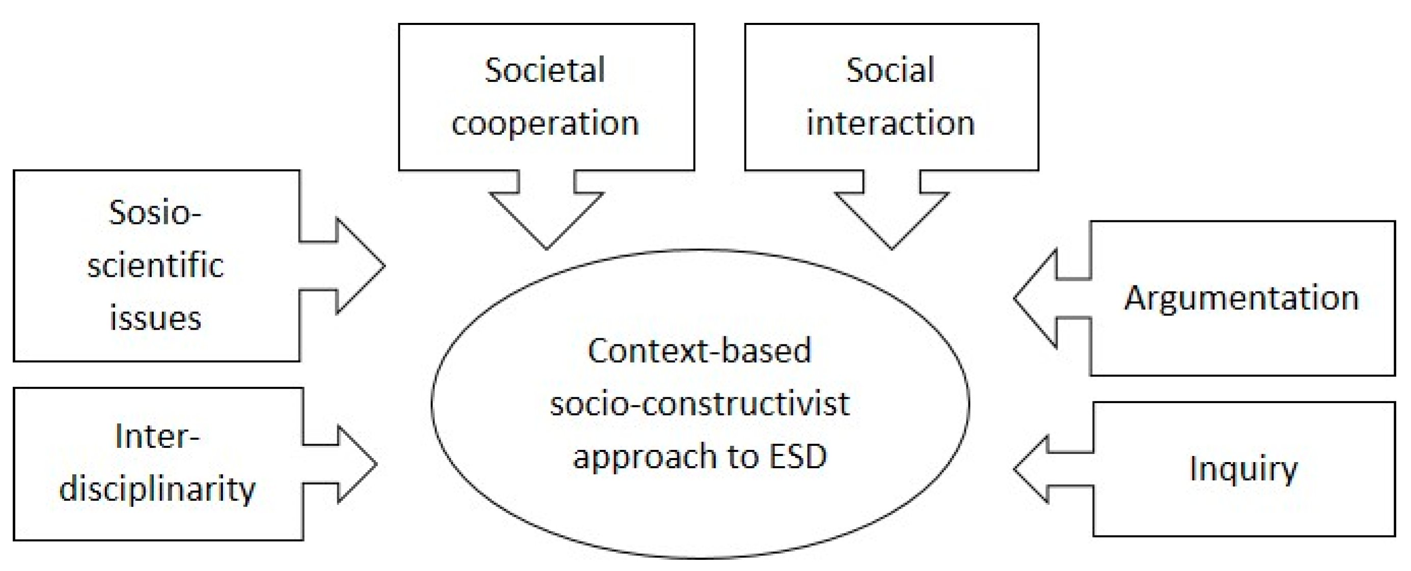 Education 11 00114 g001