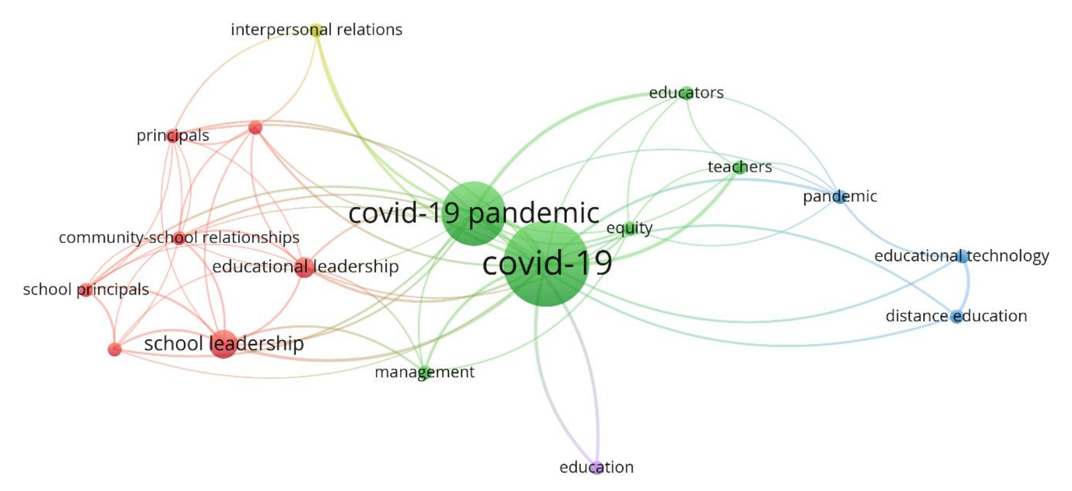 Education 11 00115 g003 Education 11 00115 g003