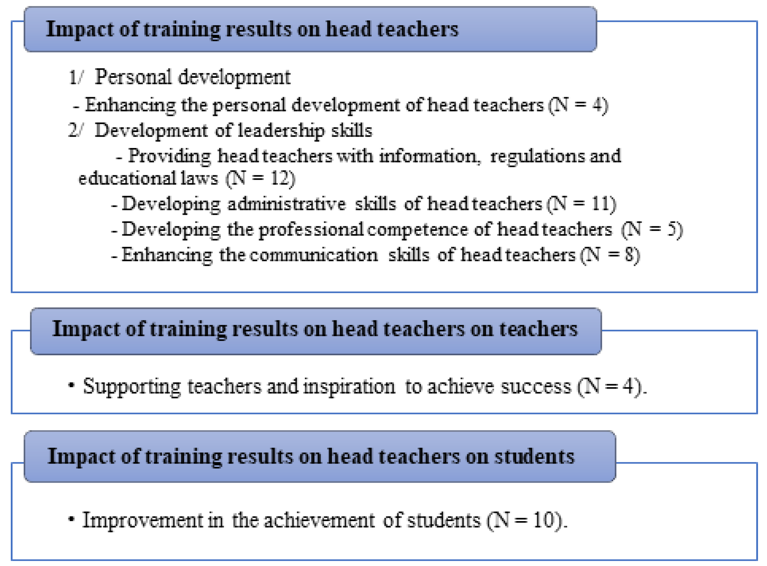 Education Sciences Free Full Text Adaptation Of Kirkpatrick S Four Level Model Of Training Criteria To Evaluate Training Programmes For Head Teachers Html Education Sciences Free Full Text Adaptation Of Kirkpatrick S Four Level Model Of Training Criteria To Evaluate Training Programmes For Head Teachers Html