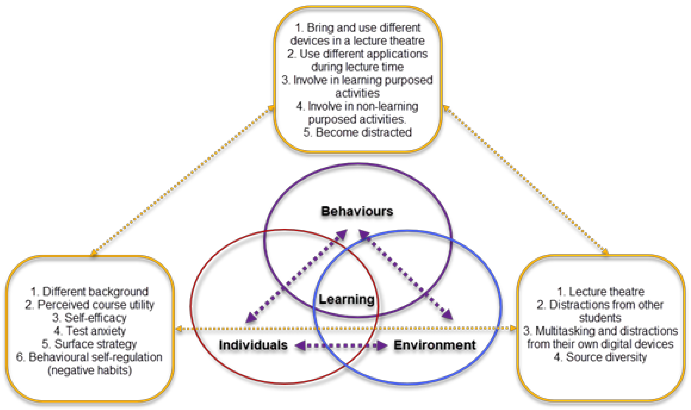 Education 11 00121 g001 Education 11 00121 g001