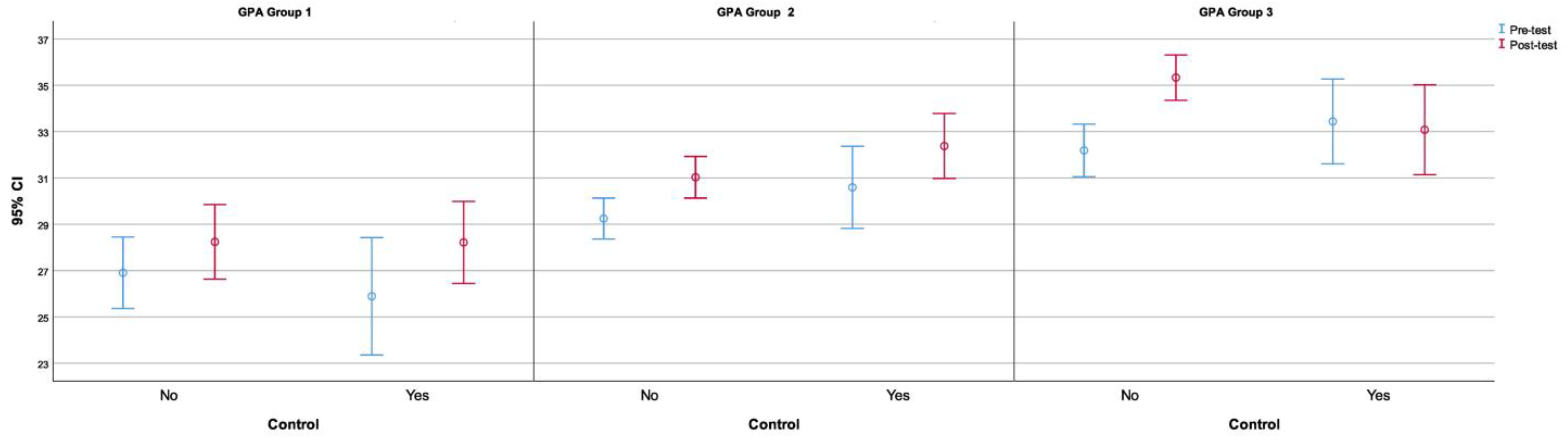 Education 11 00122 g001