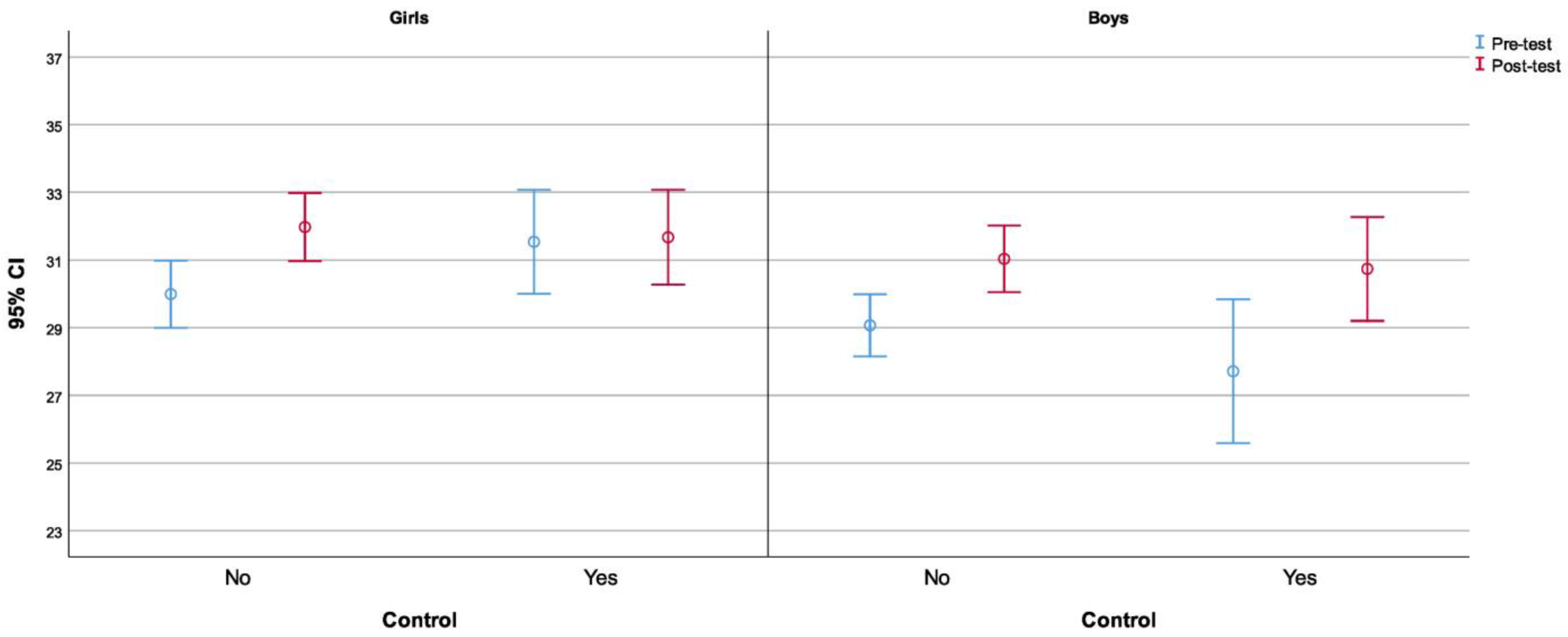 Education 11 00122 g002