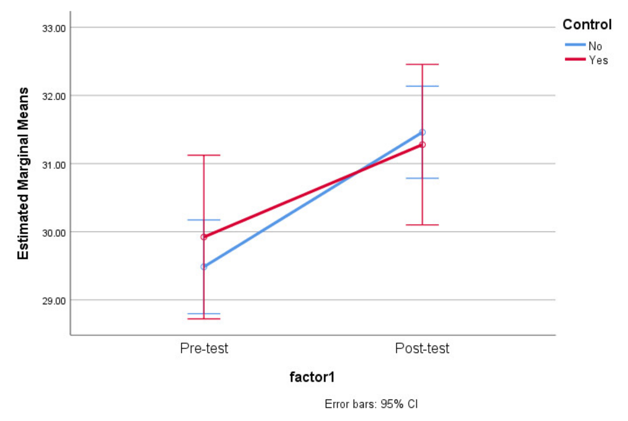 Education 11 00122 g003