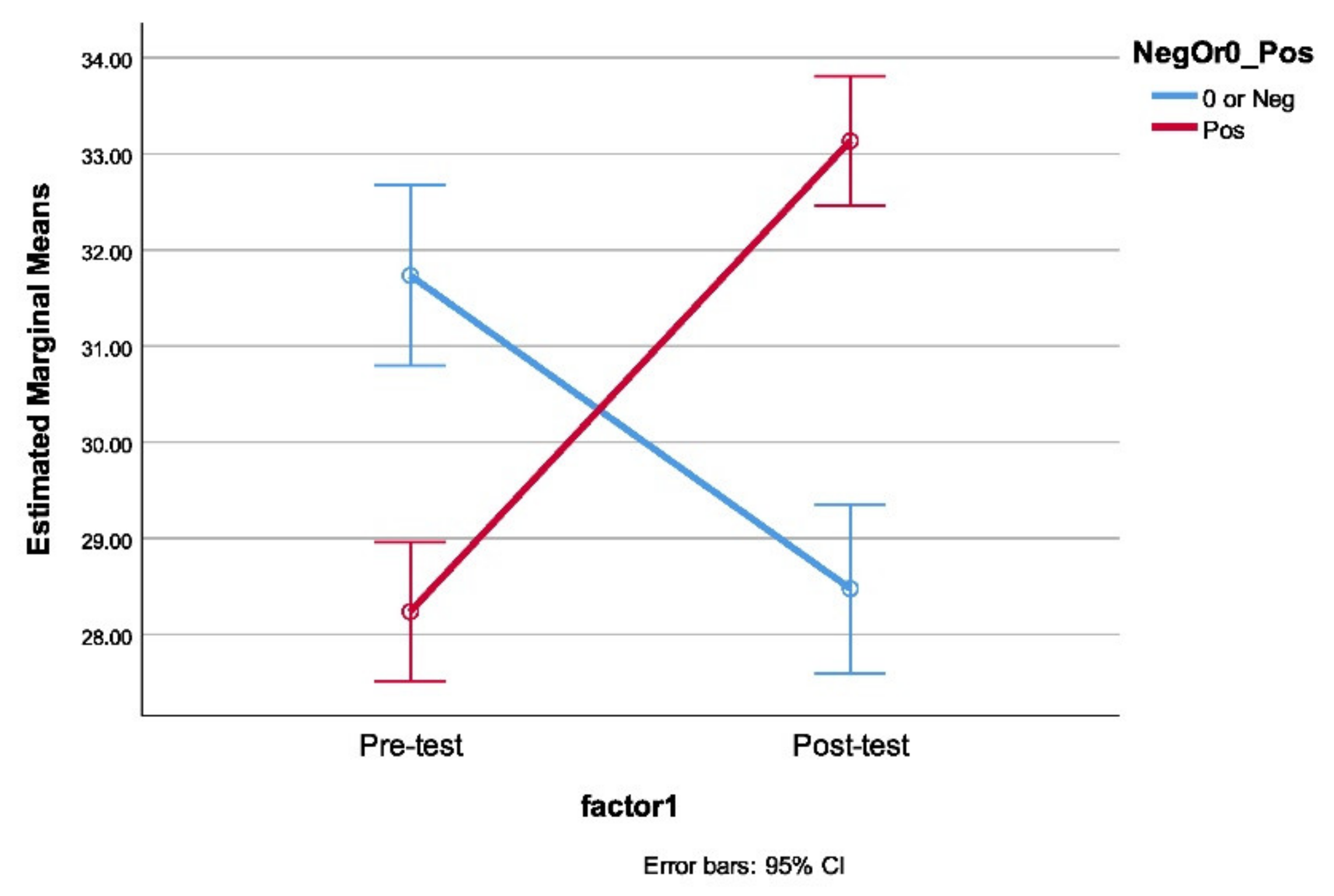 Education 11 00122 g004