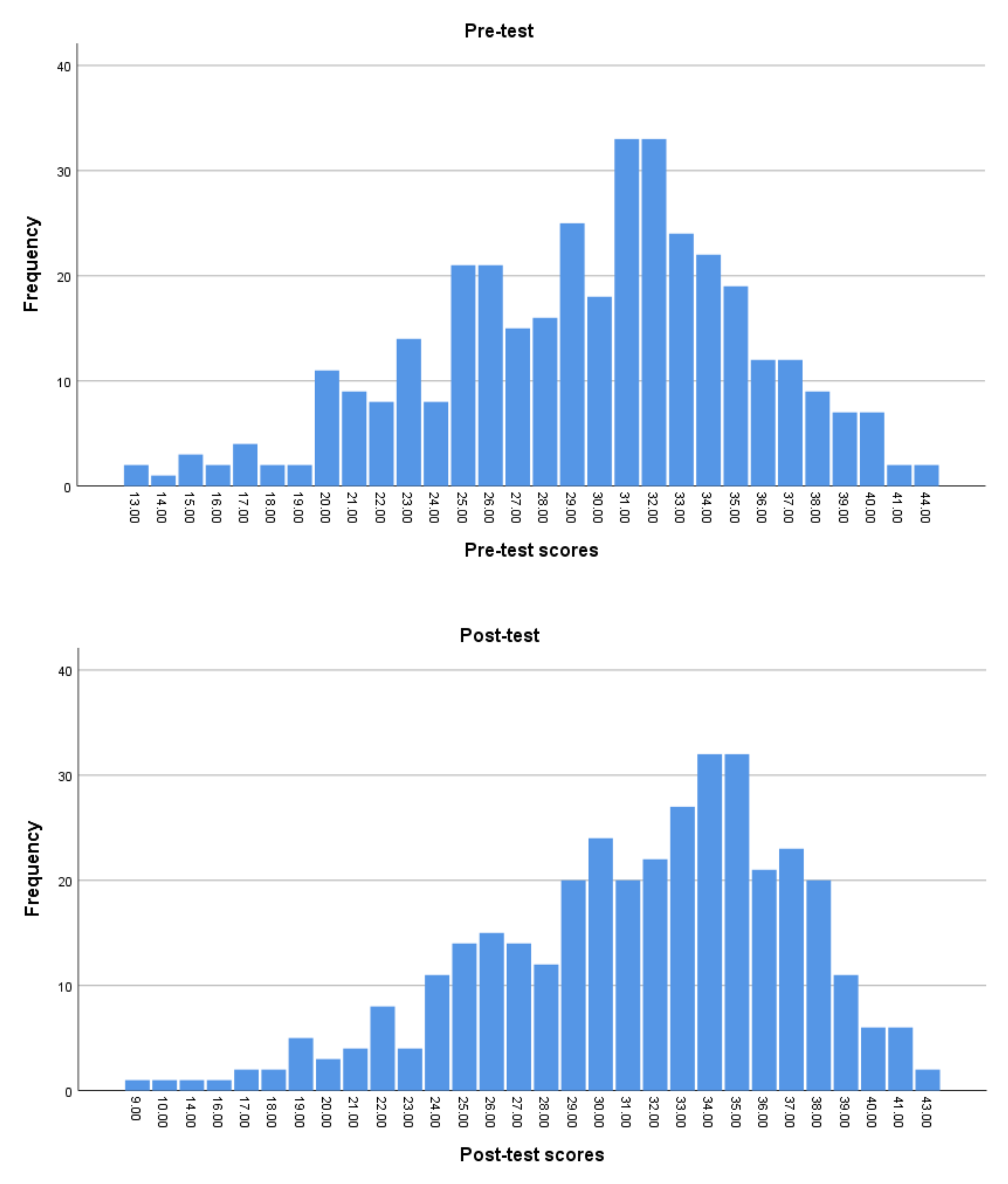 Education 11 00122 g005