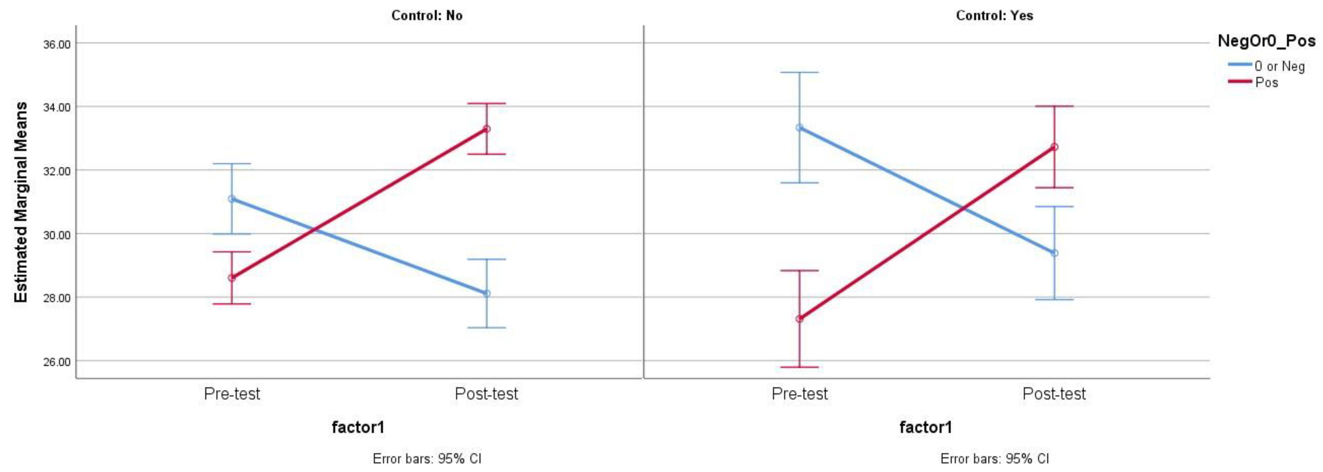 Education 11 00122 g006