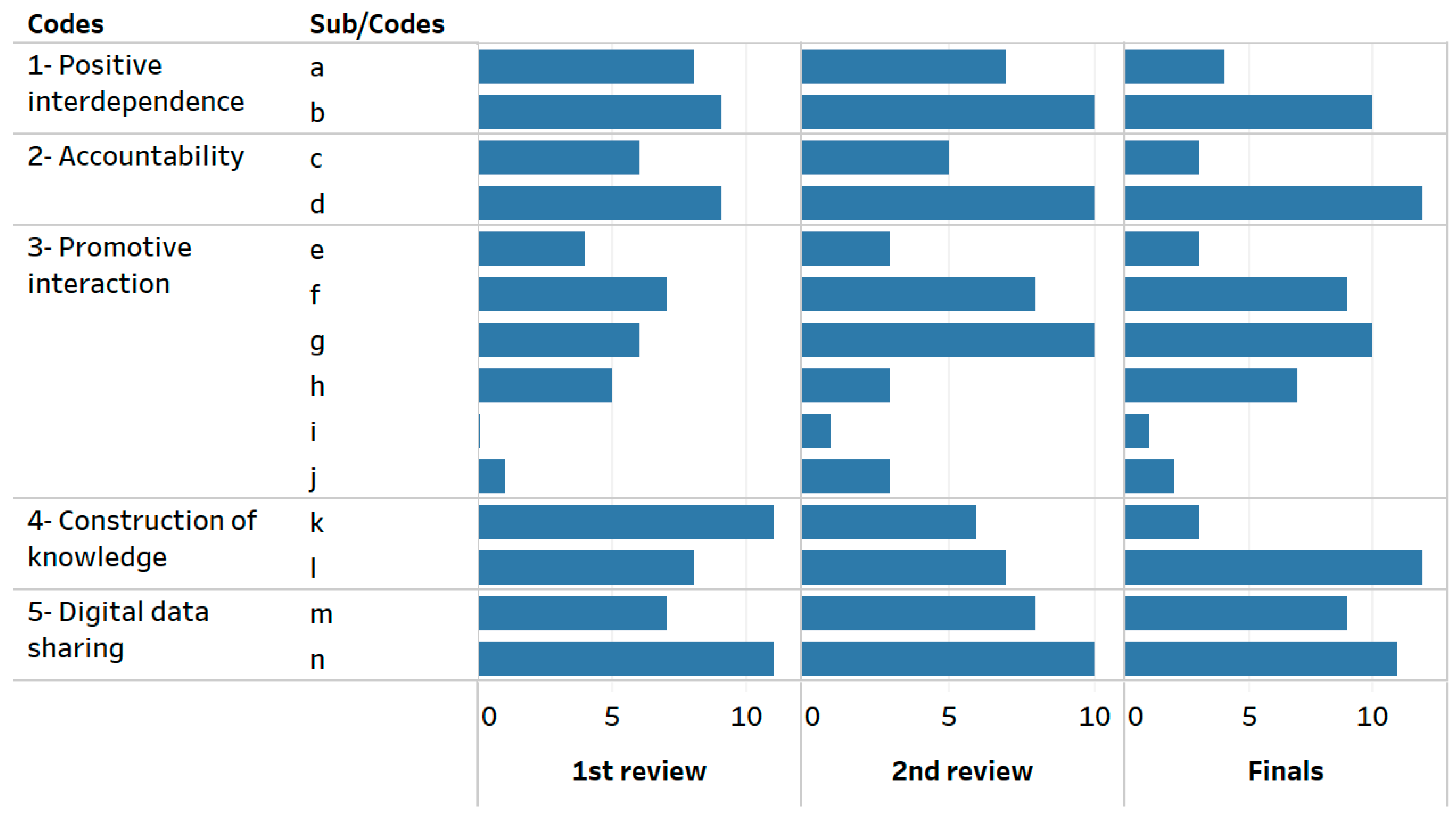 Education 11 00124 g002 Education 11 00124 g002