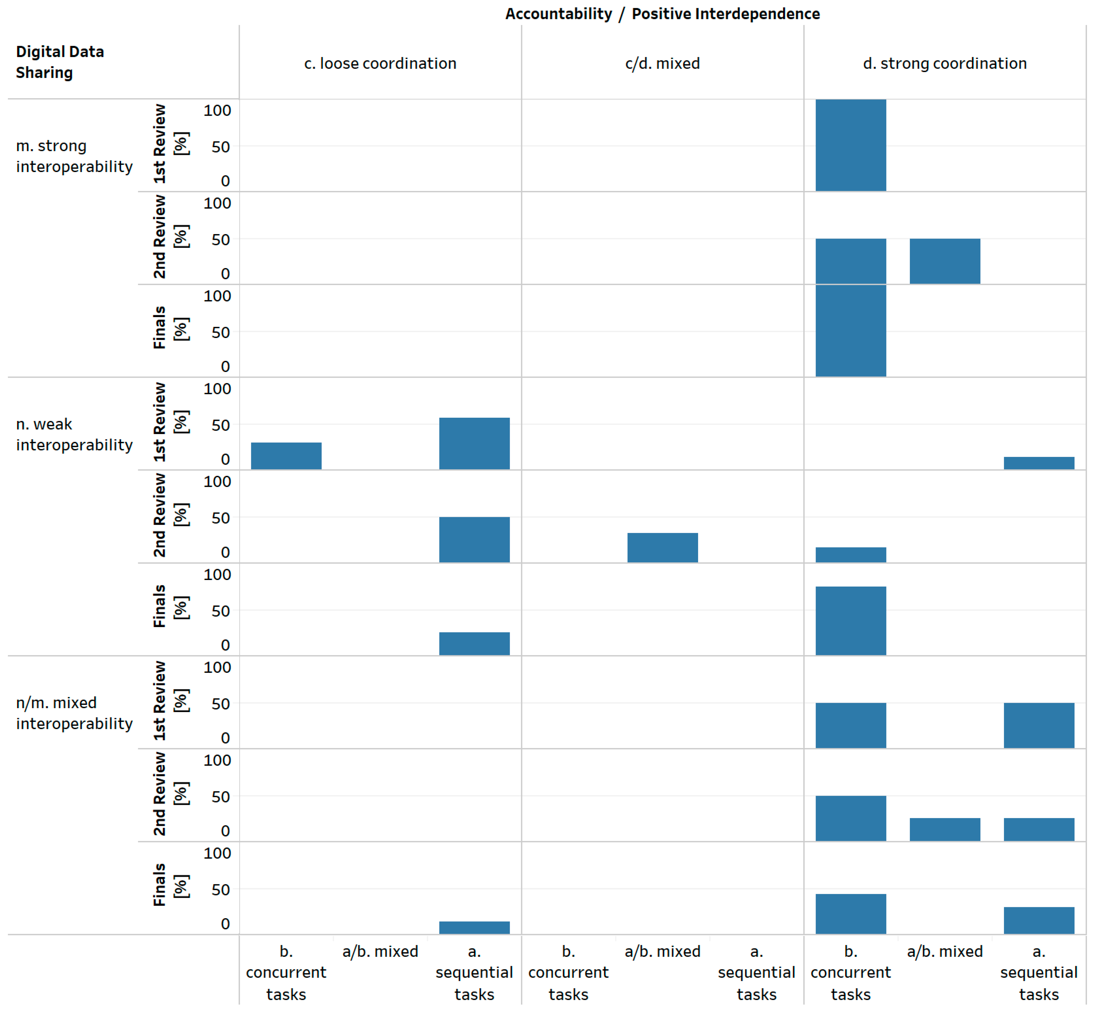 Education 11 00124 g003 Education 11 00124 g003