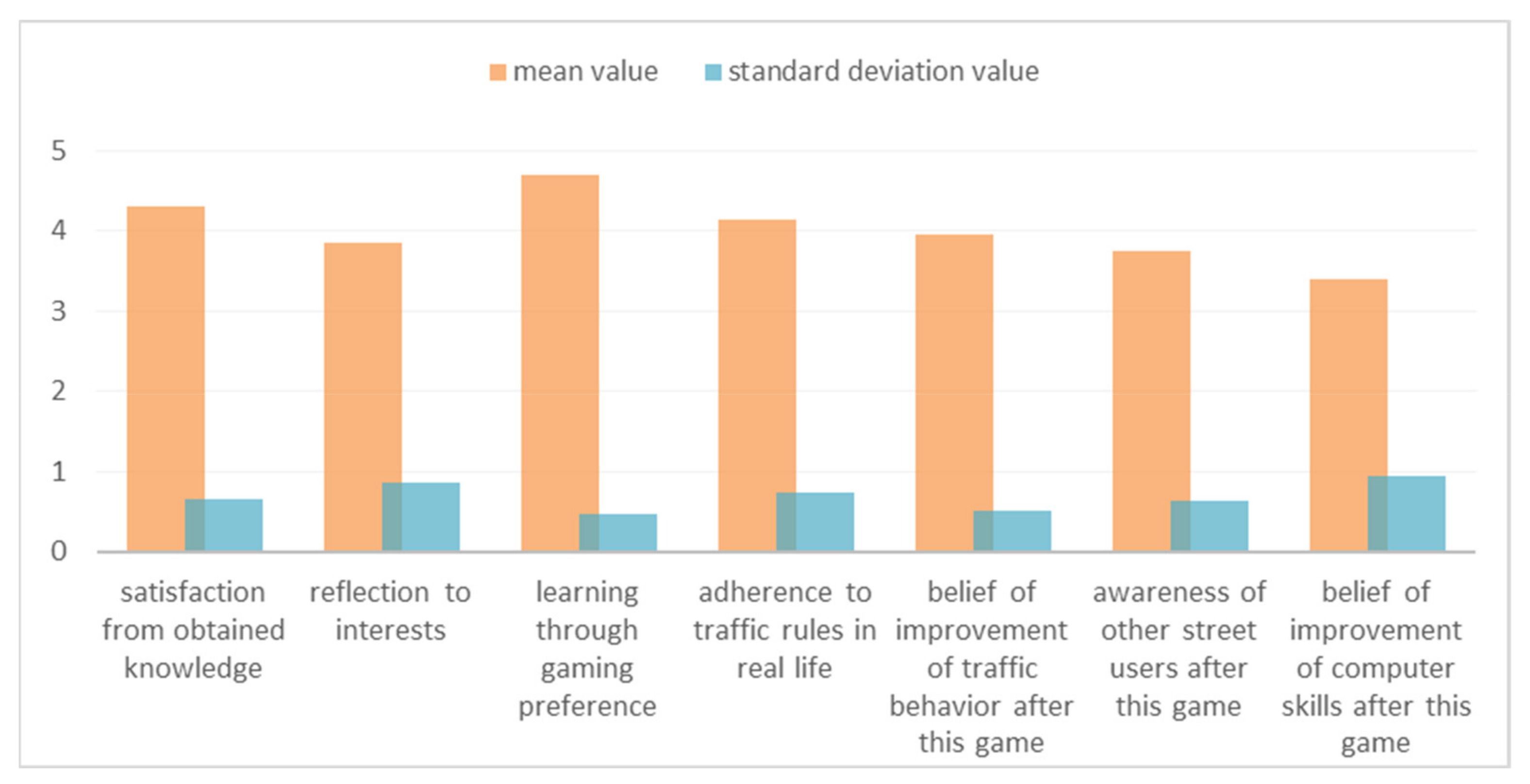 Education 11 00127 g007