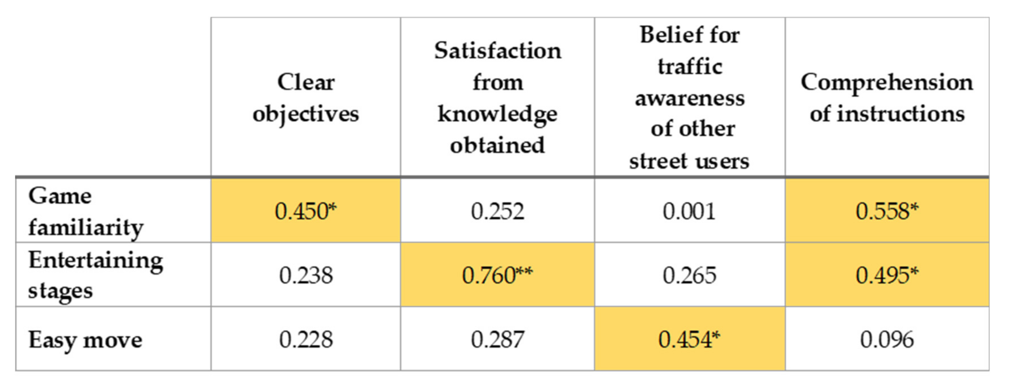 Education 11 00127 g008