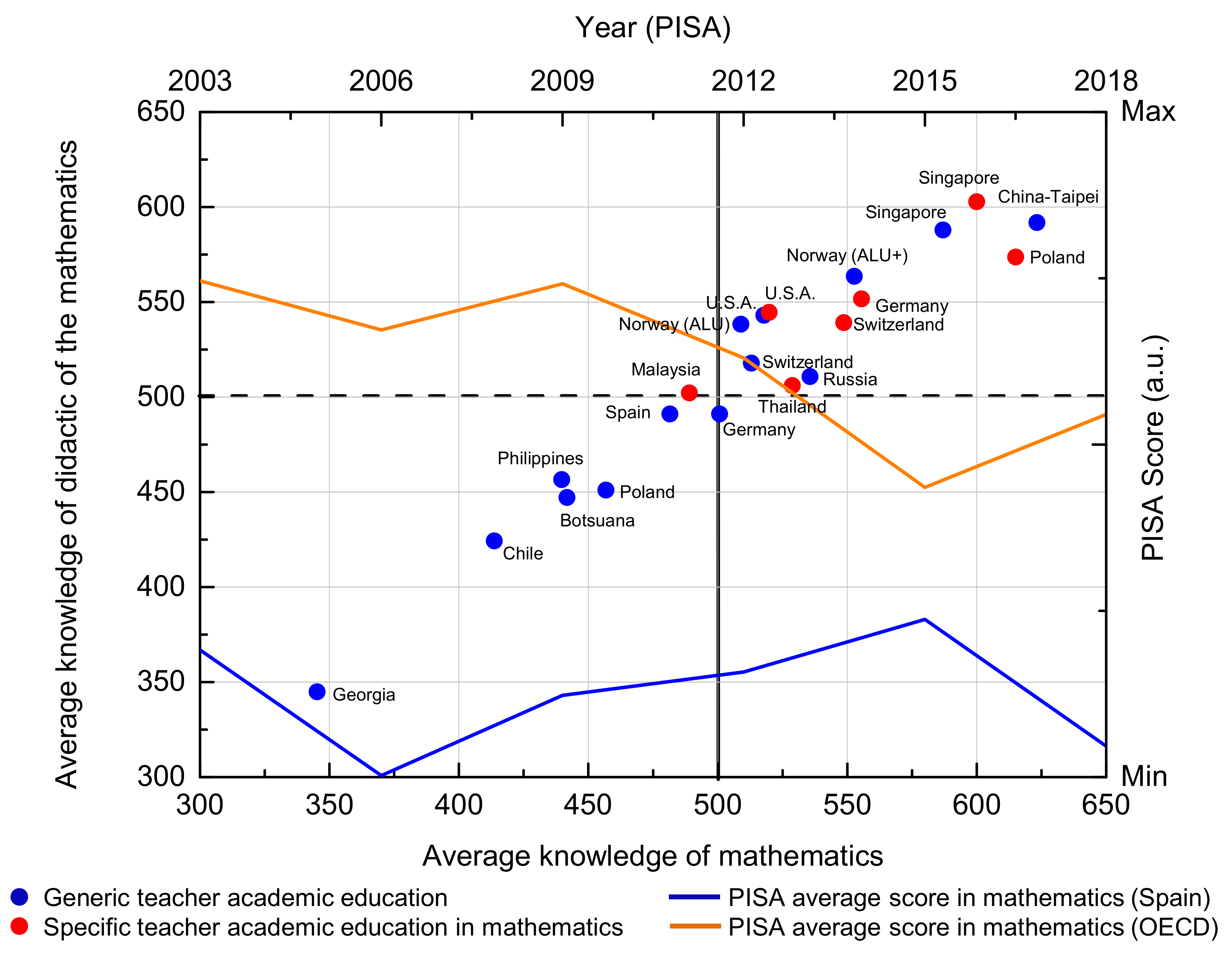Education 11 00131 g001