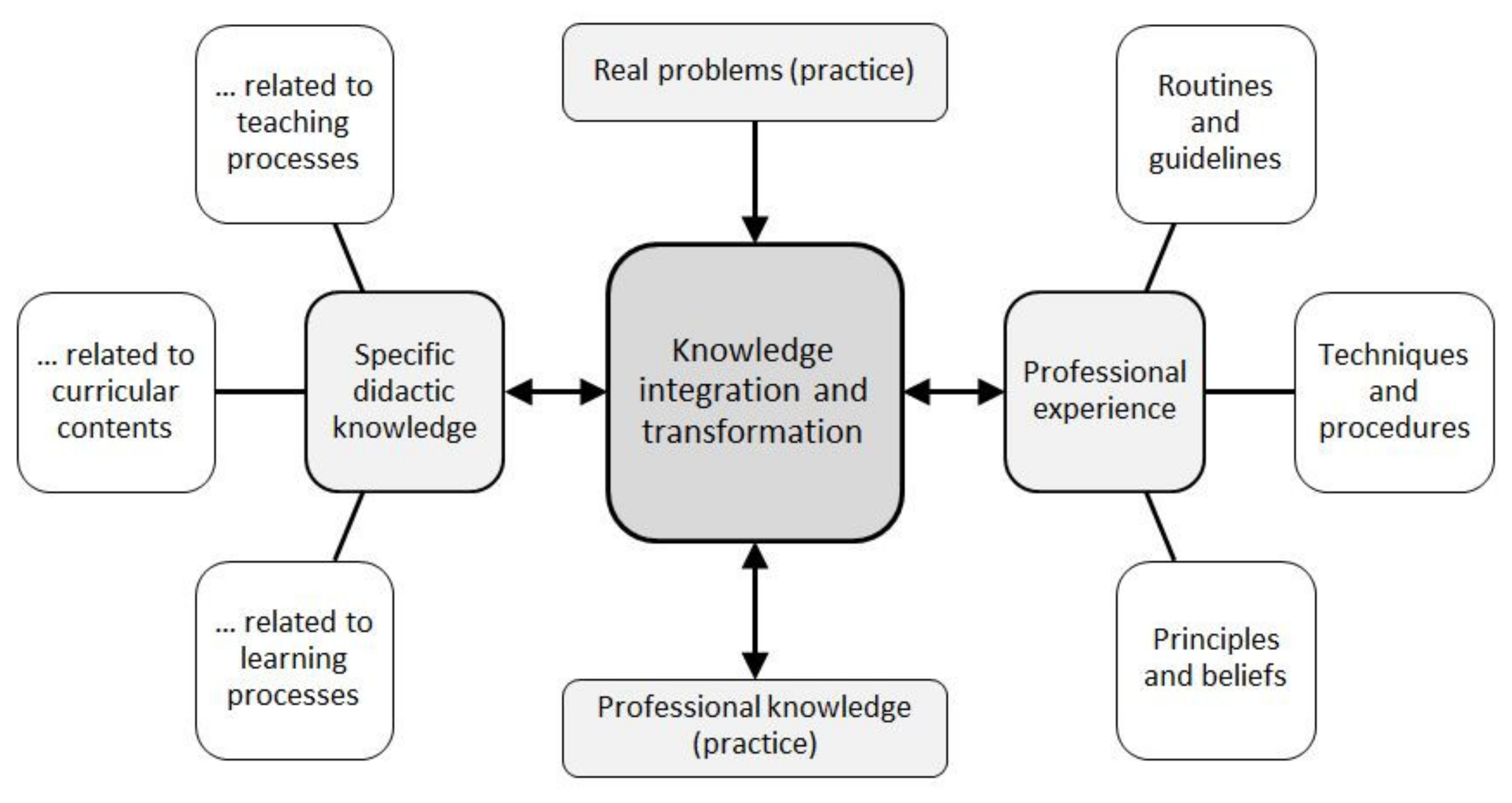 Education 11 00131 g006