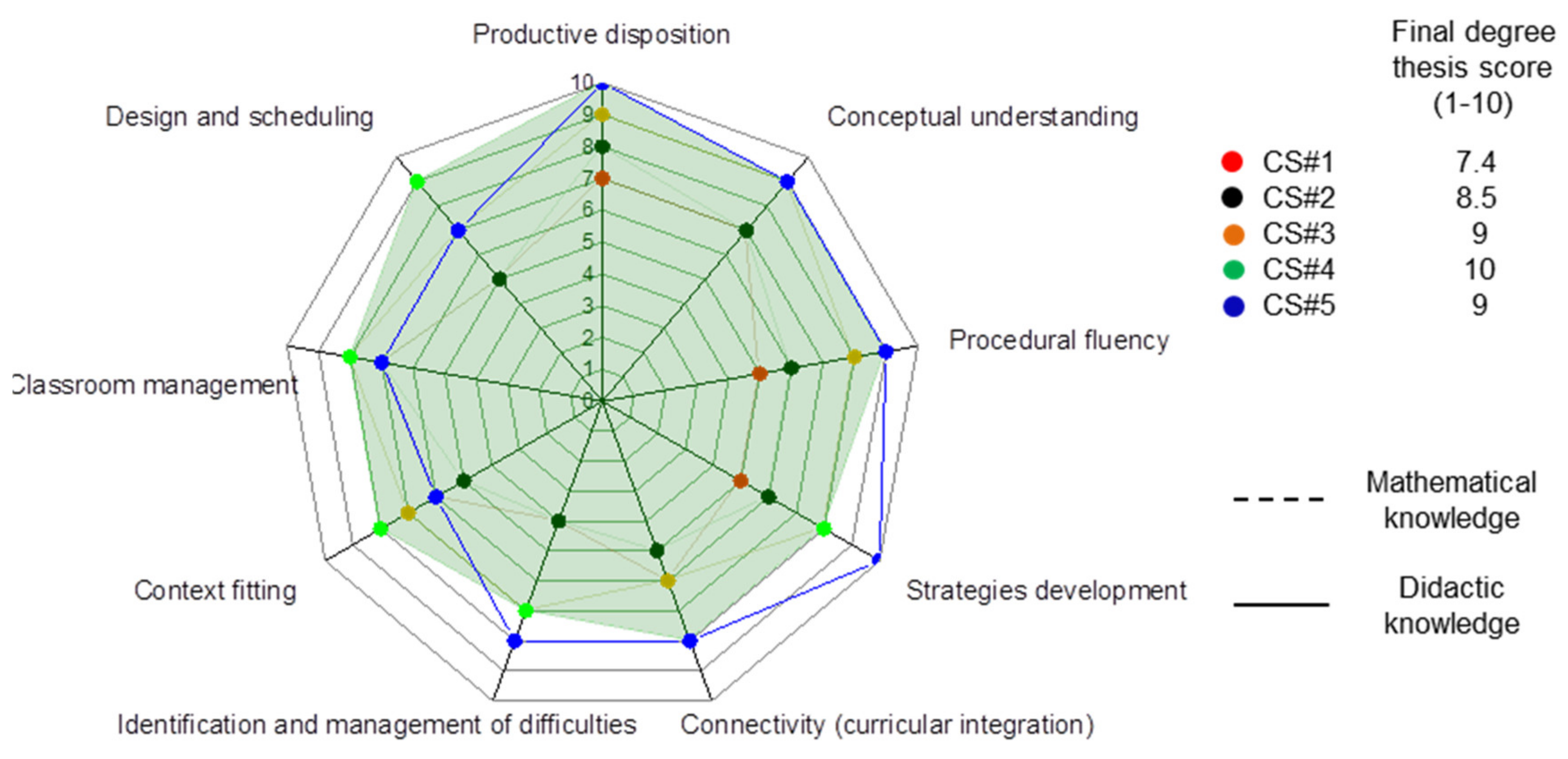 Education 11 00131 g007