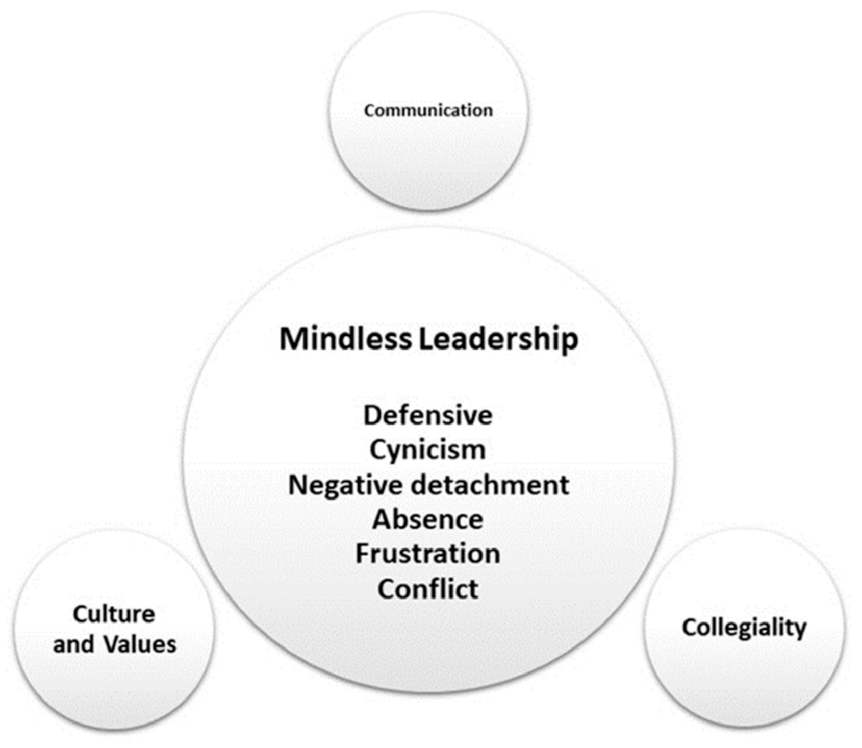 Education 11 00132 g002