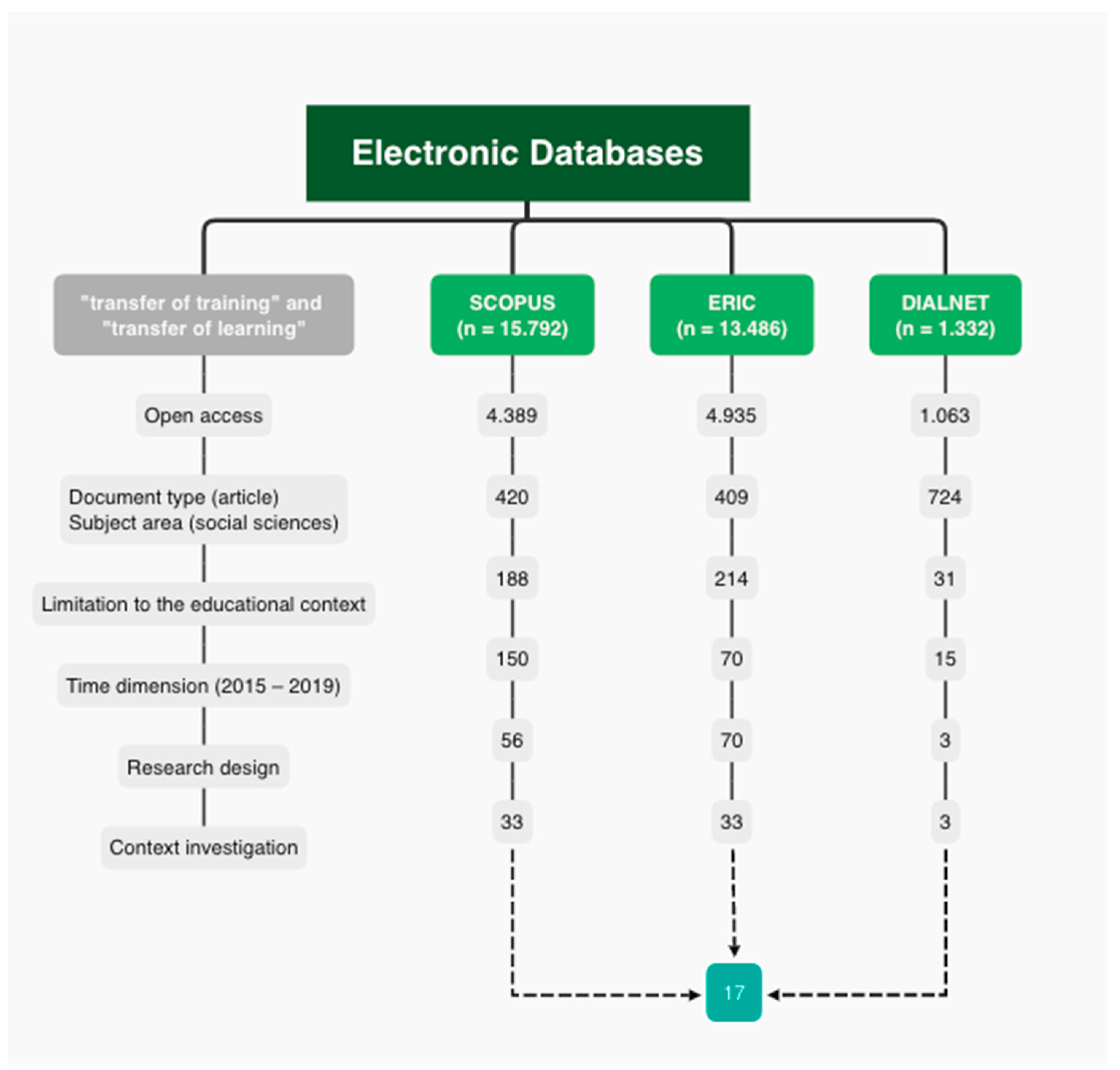 Education 11 00133 g001