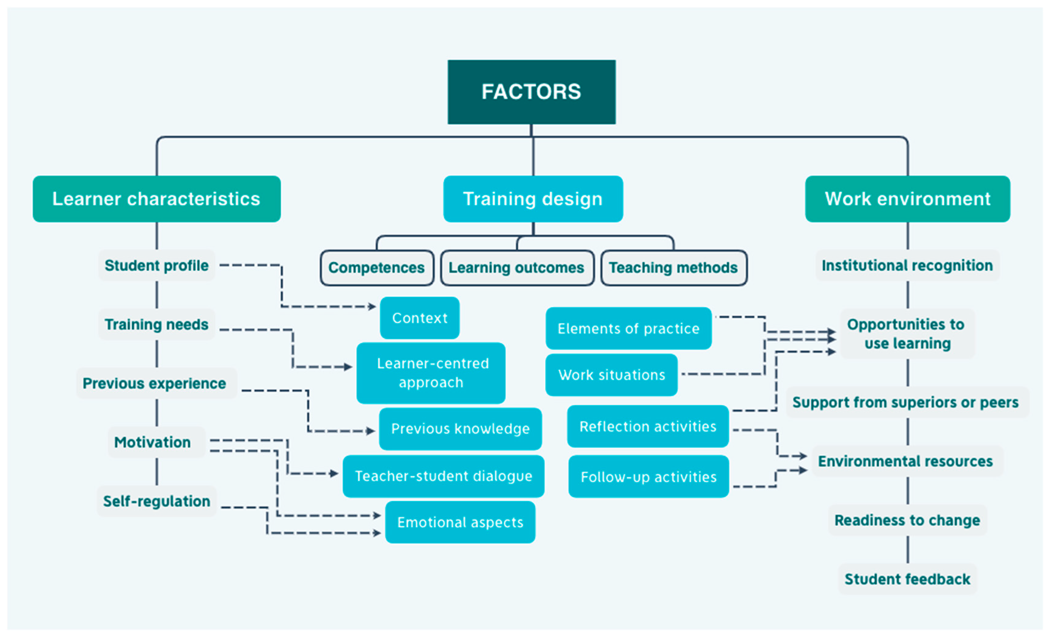 Education 11 00133 g003